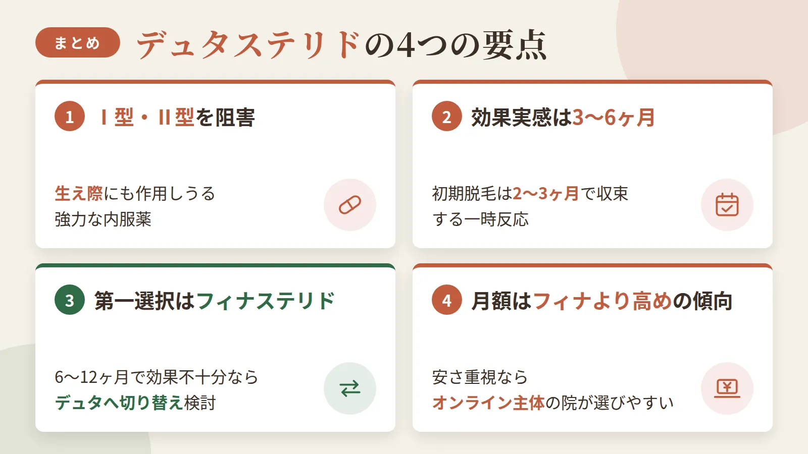 記事の要約: デュタステリドはⅠ型・Ⅱ型を阻害し、生え際にも作用しうる強力な内服薬 / 効果実感の目安は3〜6ヶ月、初期脱毛は2〜3ヶ月で収束する一時反応 / フィナステリドが第一選択、6〜12ヶ月で効果不十分ならデュタへ切り替え検討 / 月額はフィナより高めの傾向、安さ重視ならオンライン主体の院が選びやすい