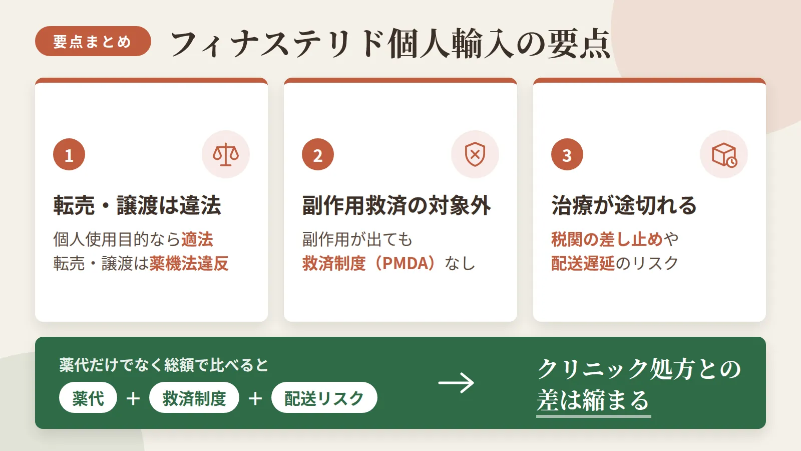 記事の要約: 個人使用目的の個人輸入は適法だが、転売・譲渡は薬機法違反になる / 個人輸入品は副作用が出ても医薬品副作用被害救済制度(PMDA)の対象外 / 税関での差し止めや配送遅延で治療が途切れるリスクがある / 薬代だけでなく救済制度や配送リスクを含めた総額で比べると、クリニック処方との差は縮まる