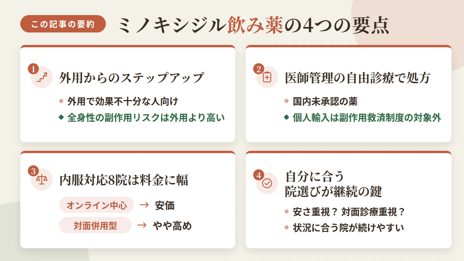 記事の要約: 外用で効果不十分な人のステップアップが内服、ただし全身性の副作用リスクは外用より高い / 国内未承認でも医師管理の自由診療として処方され、個人輸入は副作用救済制度の対象外 / 内服対応8院は料金に幅があり、オンライン中心は安価、対面併用型はやや高めの傾向 / 安さ重視か対面診療重視かなど自分の状況に合うクリニック選びが続けやすさを左右する