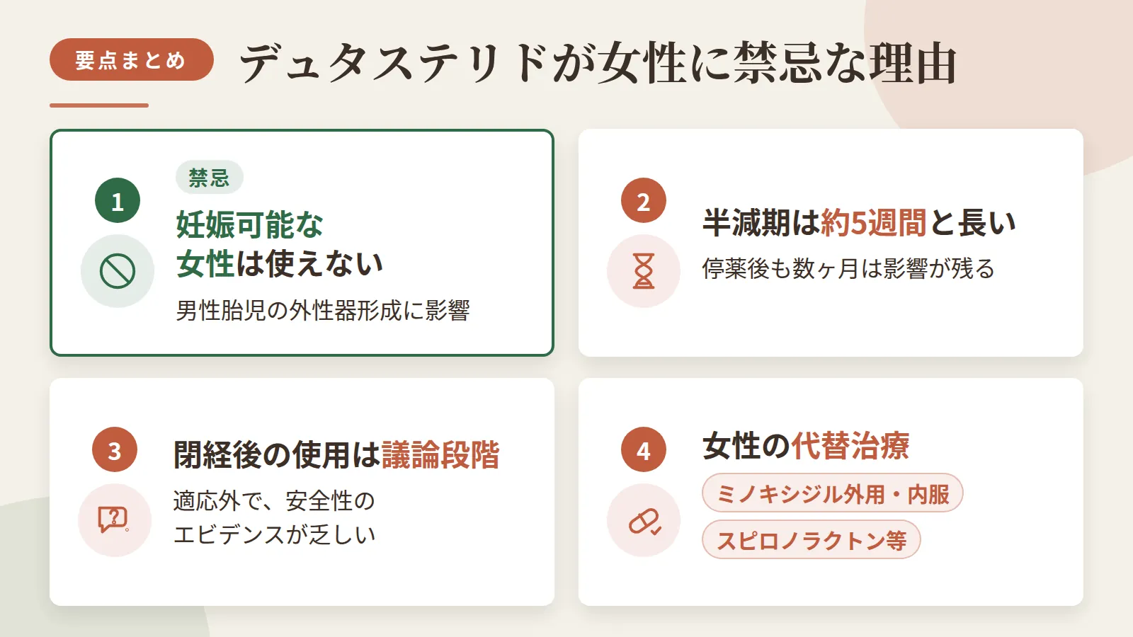 記事の要約: デュタステリドは妊娠可能な女性に禁忌、男性胎児の外性器形成に影響するため / 半減期は約5週間と長く、停薬後も数ヶ月は影響が残る点に注意 / 閉経後の適応外使用は議論段階で、安全性エビデンスが乏しい現状 / 女性の代替治療はミノキシジル外用・内服、スピロノラクトン等が選択肢