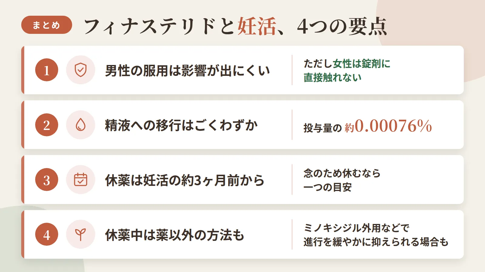 記事の要約: 男性の服用で胎児に影響は出にくいが、女性が錠剤に直接触れるのは避けるべき / 精液中への移行量は投与量の約0.00076%ととても少ない / 念のため休薬するなら妊活の約3ヶ月前からが一つの目安 / 休薬中はミノキシジル外用など薬以外の方法で薄毛の進行を緩やかに抑えられる場合がある