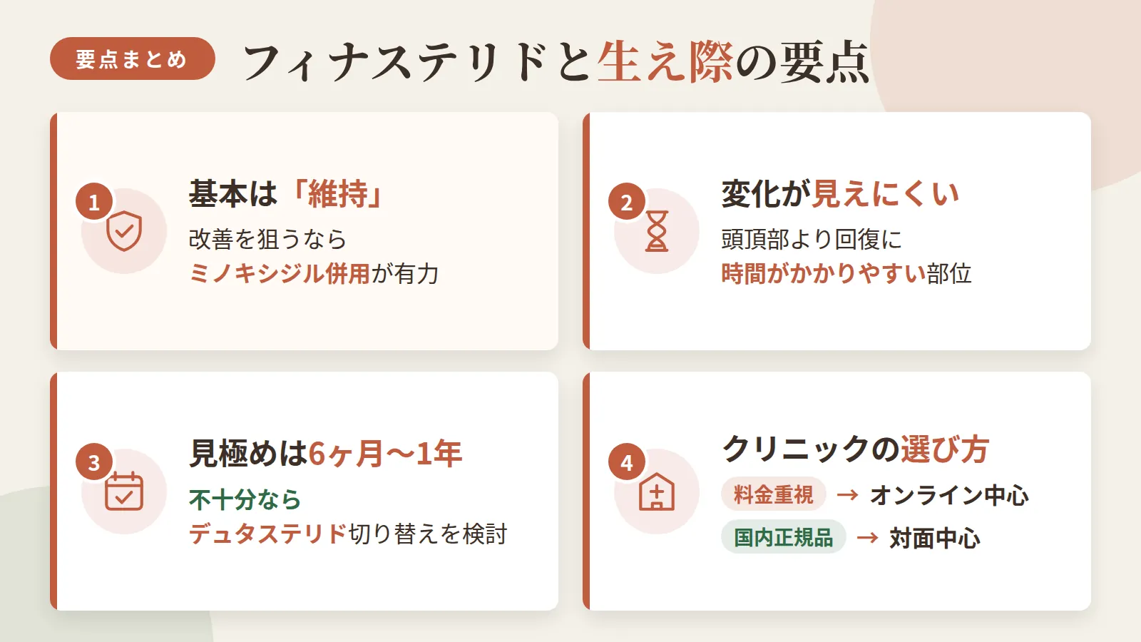 記事の要約: 生え際は「維持」が基本、改善を狙うならミノキシジル併用が有力 / 生え際は頭頂部より変化が見えにくく、回復に時間がかかりやすい部位 / 効果の見極めは6ヶ月〜1年、不十分ならデュタステリド切り替えを検討 / 料金重視ならオンライン診療中心の院、国内正規品重視なら対面中心の院が候補