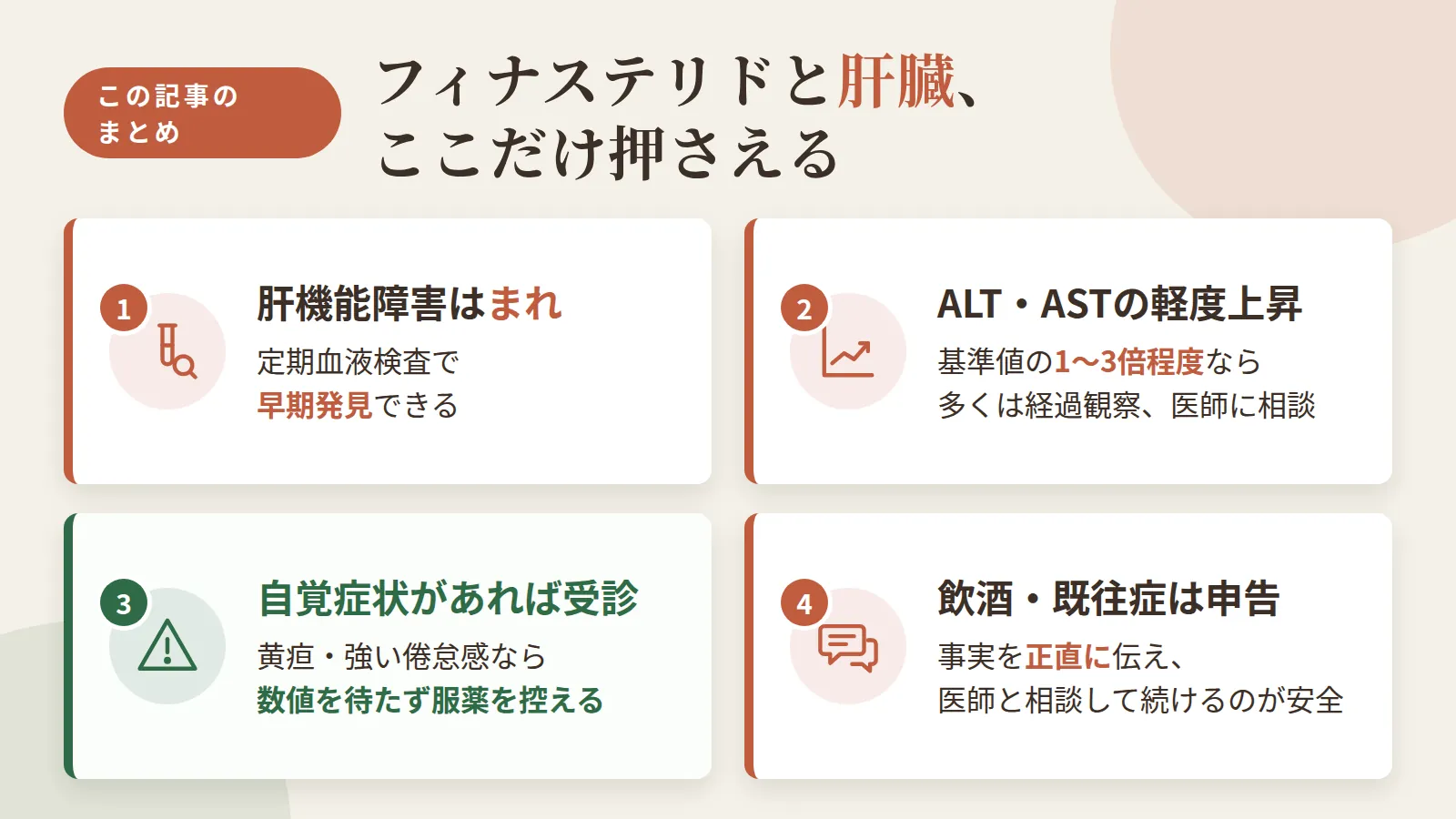 記事の要約: フィナステリドの肝機能障害はまれな副作用、定期血液検査で早期発見できる / ALT・ASTが基準値の1〜3倍程度の軽度上昇なら、多くは経過観察で医師に相談が原則 / 黄疸や強い倦怠感など自覚症状があれば、数値を待たず服薬を控えて受診を / お酒や既往症があるなら事実を正直に申告し、医師と相談しながら続けるのが安全