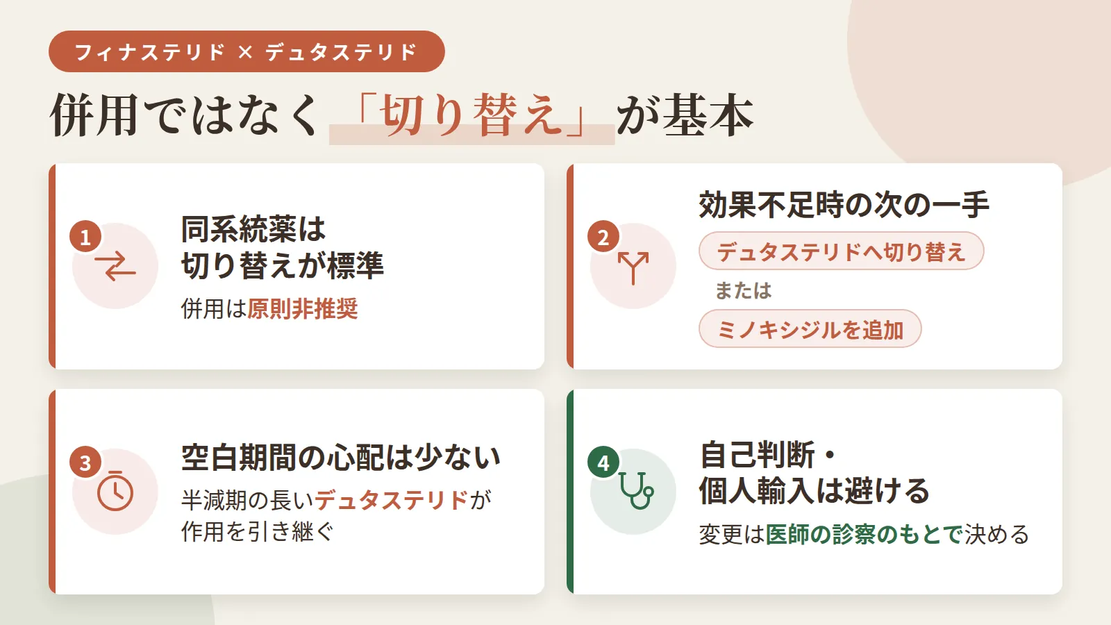 記事の要約: フィナステリドとデュタステリドは同系統薬、併用は原則非推奨で切り替えが標準 / 効果不足時の次の一手はデュタステリドへの切り替えかミノキシジルの追加 / 切り替え後は半減期の長いデュタステリドが作用を引き継ぐため空白期間の心配は少ない / 薬剤の変更は自己判断・個人輸入を避け、医師の診察のもとで決めるのが基本