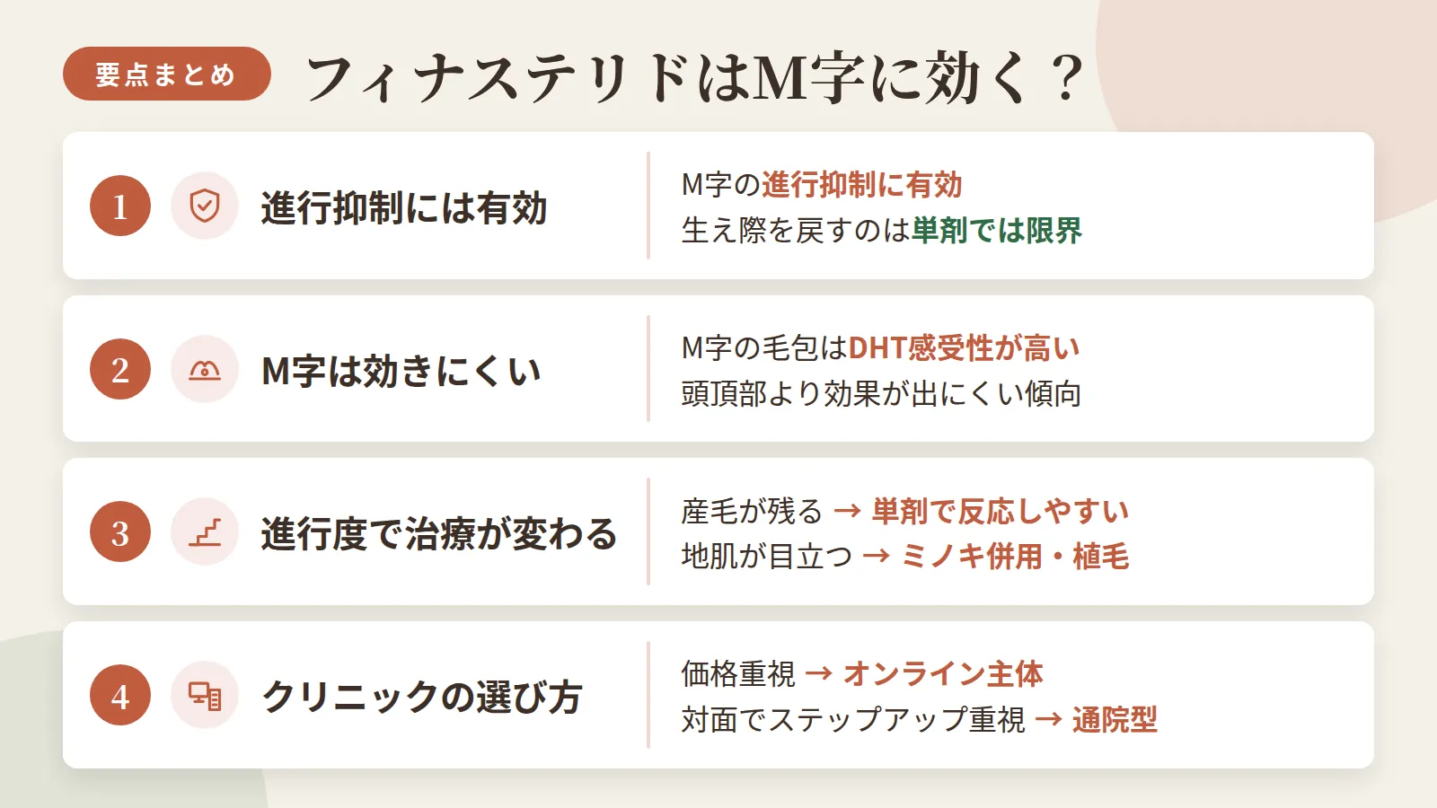 記事の要約: フィナステリドはM字の進行抑制に有効だが、後退した生え際を戻す力は単剤では限界あり / M字の毛包はDHT感受性が高く、頭頂部より効果が出にくい傾向 / 産毛が残る段階なら単剤で反応しやすく、地肌が目立つ段階はミノキシジル併用や植毛が選択肢 / 価格重視ならオンライン主体のクリニック、対面でのステップアップ重視なら通院型が選びやすい