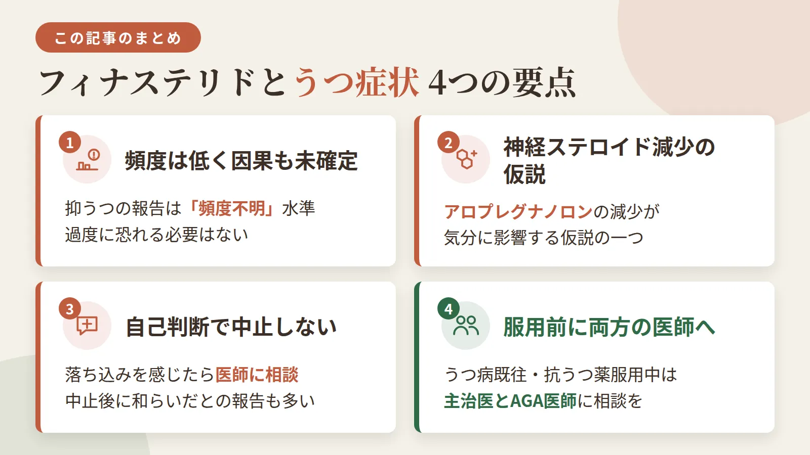 記事の要約: 抑うつの報告頻度は低く「頻度不明」水準、因果関係も医学的に未確定で過度に恐れる必要はない / 神経ステロイド(アロプレグナノロン)減少が気分に影響する仮説の一つとされる / 気分の落ち込みを感じても自己判断で中止せず医師に相談を、中止後に和らいだとの報告も多い / うつ病既往や抗うつ薬服用中は、服用前に主治医とAGA医師の両方に相談するのが望ましい