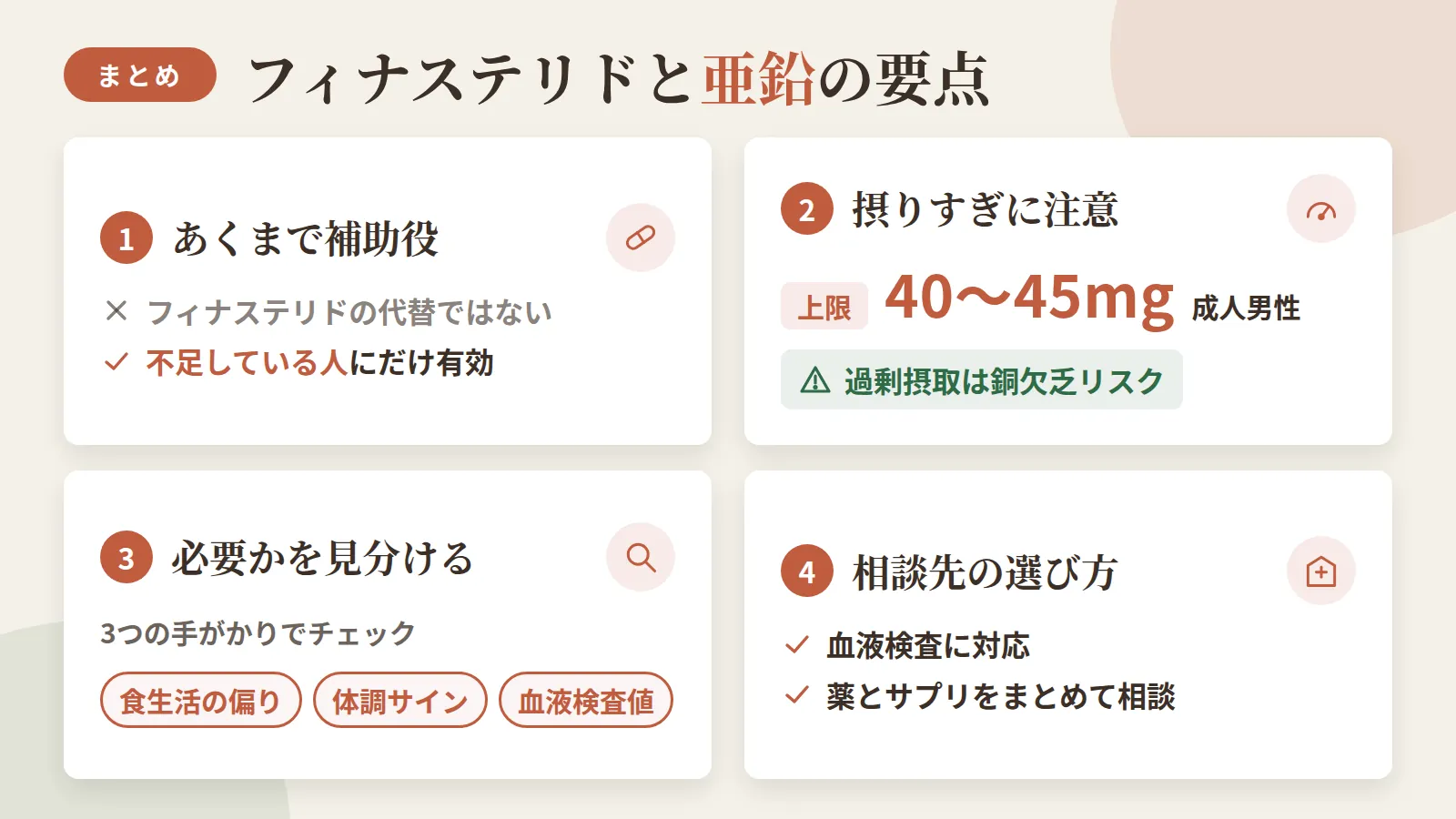 記事の要約: 亜鉛はフィナステリドの代替ではなく、不足している人にだけ補助的に有効 / 亜鉛の安全な上限は成人男性40〜45mg、摂りすぎは銅欠乏リスクに注意 / 亜鉛追加が必要かは食生活の偏りや体調サイン、血液検査値で見分けられる / 栄養面まで相談したいなら血液検査に対応し薬とサプリをまとめて相談できるクリニックを選ぶ