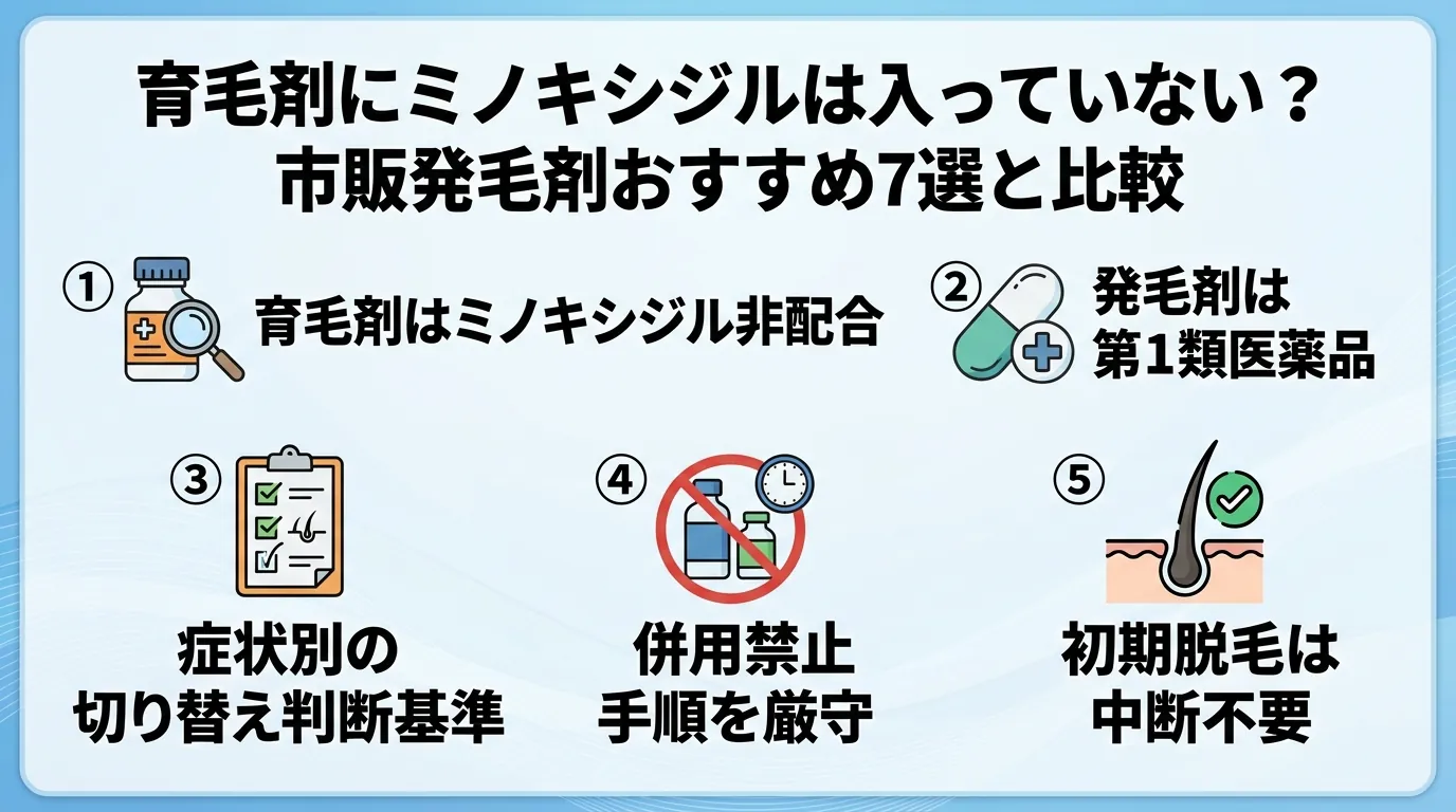 記事の要約
