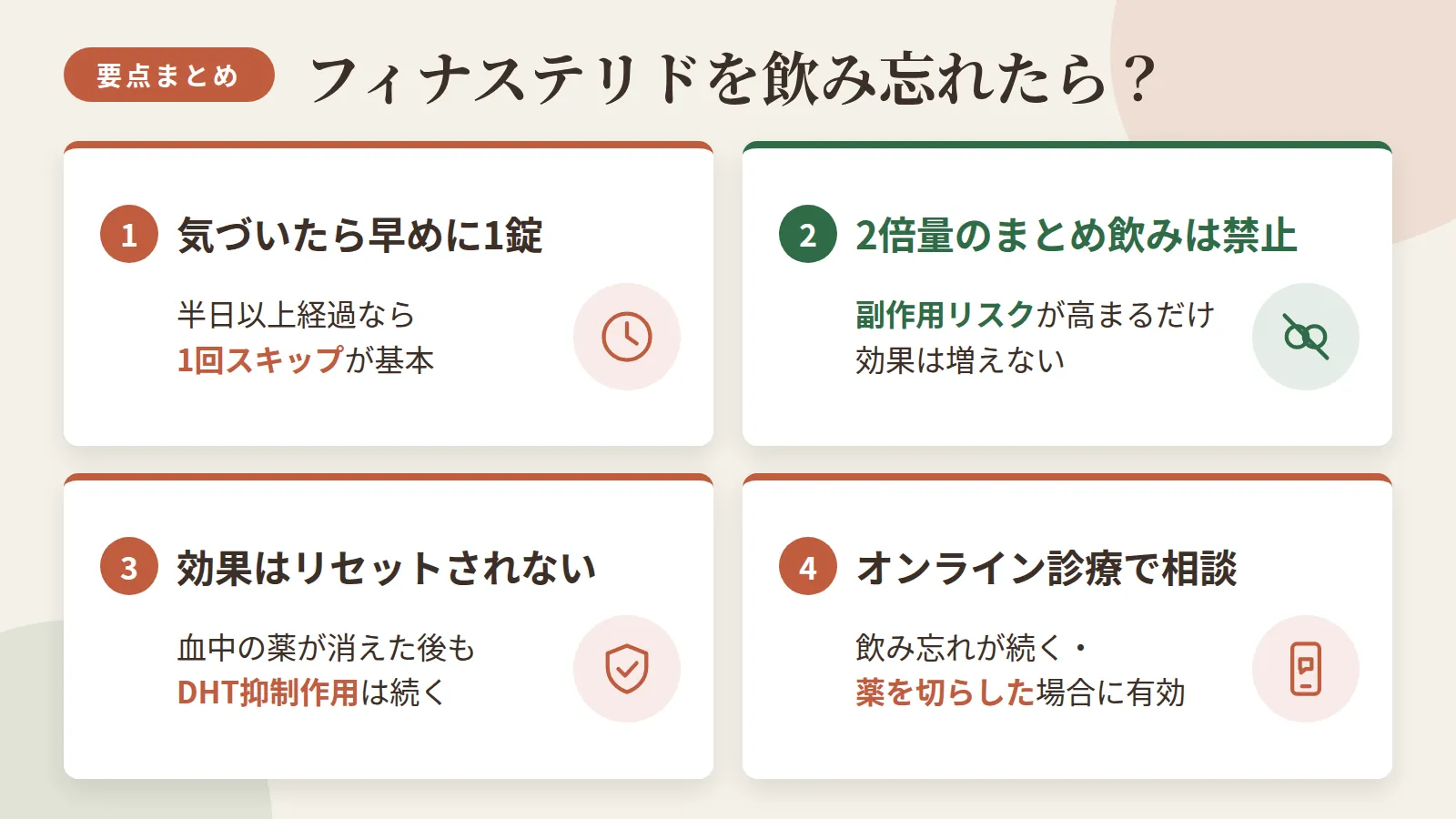 記事の要約: 飲み忘れに気づいたら早めに1錠、半日以上経過なら1回スキップが基本 / 2倍量のまとめ飲みは禁止|副作用リスクが高まるだけで効果は増えない / 血中の薬が消えた後もDHT抑制作用は続き、1回の飲み忘れで治療効果はリセットされない / 飲み忘れが続く・薬を切らした場合はオンライン診療での相談が有効