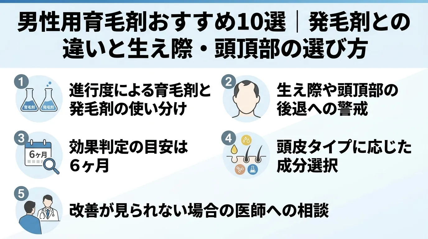 記事の要約