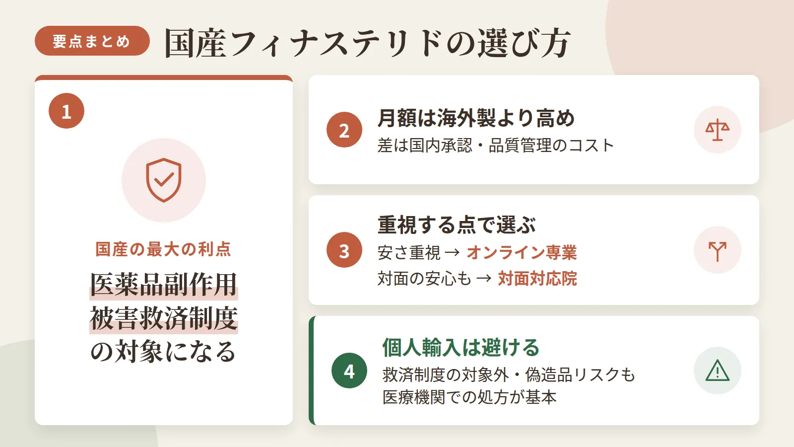 記事の要約: 国産フィナステリドの最大の利点は医薬品副作用被害救済制度の対象になること / 国産の月額は海外製より高め、価格差は国内承認・品質管理コストによるもの / 安さ重視ならオンライン専業、対面の安心も欲しいなら対面対応院を選ぶとよい / 個人輸入は救済制度の対象外で偽造品リスクもあり、医療機関での処方が基本