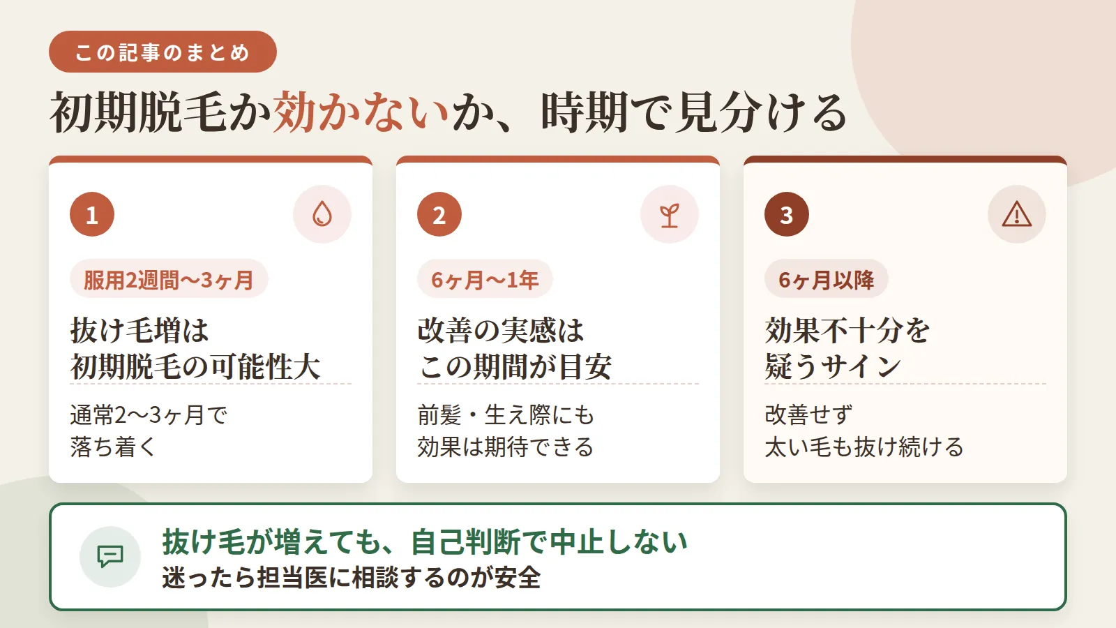 記事の要約: 前髪・生え際にも効果は期待できるが、改善の実感には6ヶ月〜1年かかるのが目安 / 服用2週間〜3ヶ月で抜け毛が増えても初期脱毛の可能性が高く、通常2〜3ヶ月で落ち着く / 6ヶ月以降も改善せず太い毛も抜け続ける場合は効果不十分を疑うサイン / 抜け毛が増えても自己判断で中止せず、迷ったら担当医に相談するのが安全