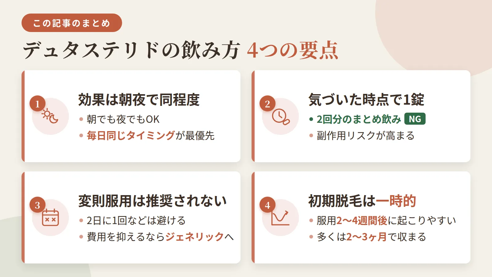 記事の要約: 朝でも夜でも効果は同程度、毎日同じタイミングで続けることが最優先 / 飲み忘れは気づいた時点で1錠、2回分のまとめ飲みは副作用リスクを高めるため避ける / 2日に1回などの変則服用は推奨されず、費用を抑えたいならジェネリックへの切り替えが現実的 / 初期脱毛は服用2〜4週間後に起こりやすく、多くは2〜3ヶ月で収まる一時的な反応