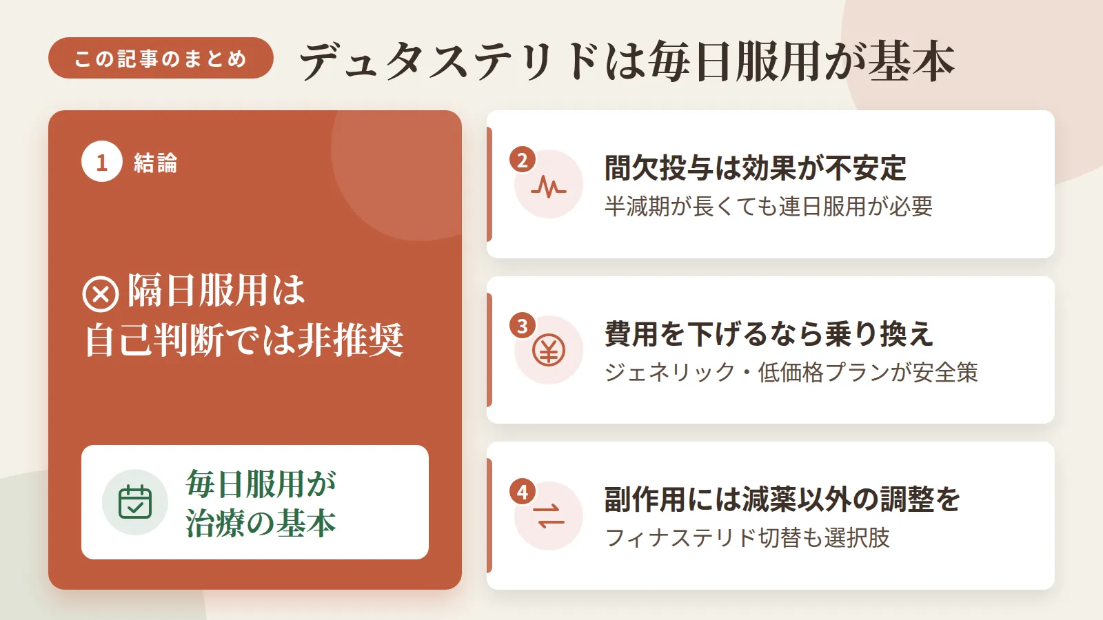 記事の要約: デュタステリドの隔日服用は自己判断では非推奨、毎日服用が治療の基本 / 半減期は長いが定常状態維持には連日服用が必要、間欠投与は効果が不安定 / 費用を下げるならジェネリック切替や低価格プランへの乗り換えが安全策 / 副作用がつらい場合はフィナステリド切替など減薬以外の調整も選べる