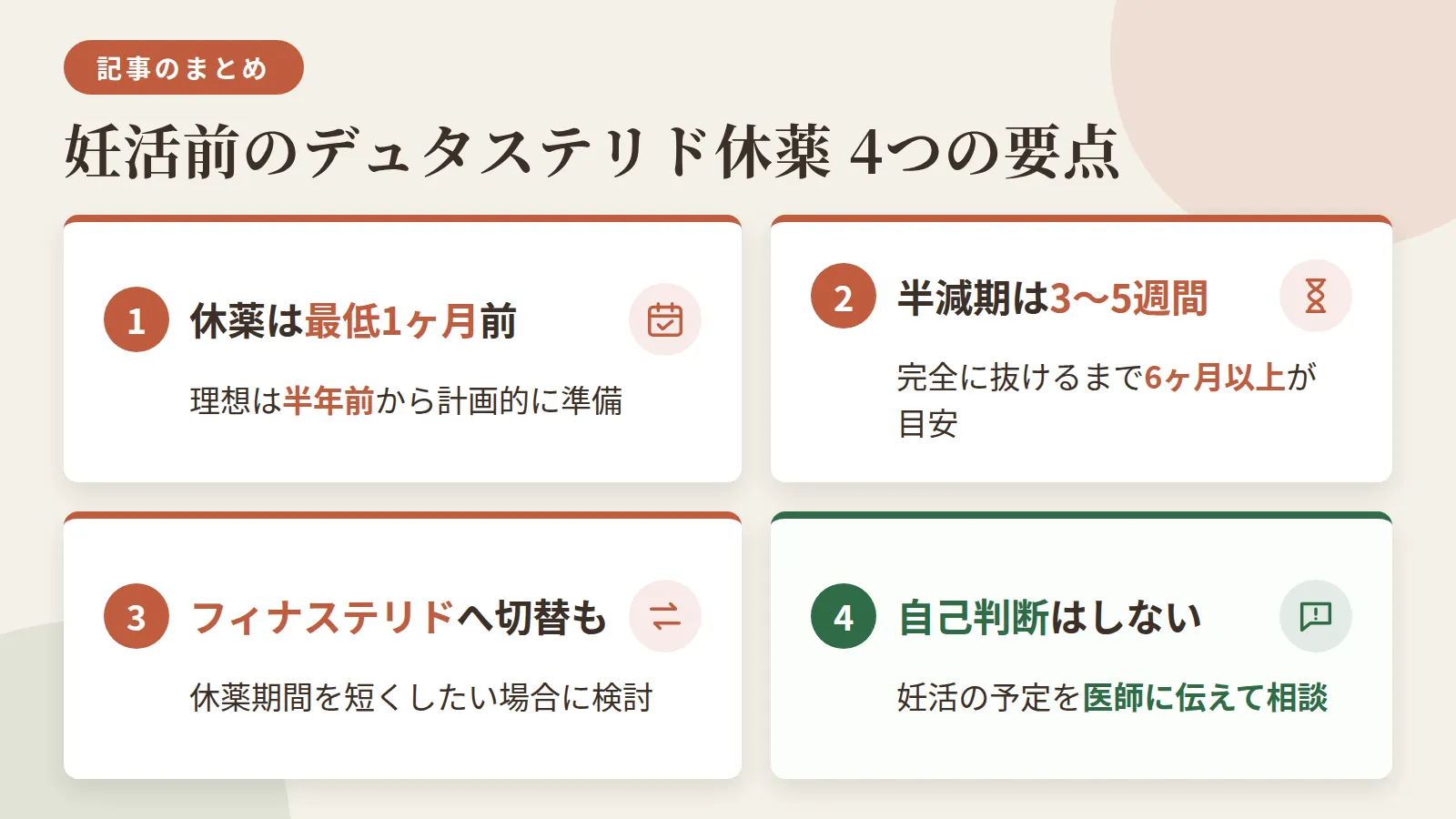 記事の要約: 妊活前の休薬目安は最低1ヶ月、理想は半年前からの計画的な準備 / 半減期は3〜5週間と長く、体内から完全に抜けるまで6ヶ月以上が目安 / 休薬期間を短くしたい場合はフィナステリドへの切り替えも検討の余地あり / 休薬や薬剤変更は自己判断せず、妊活の予定を医師に伝えて相談するのが基本