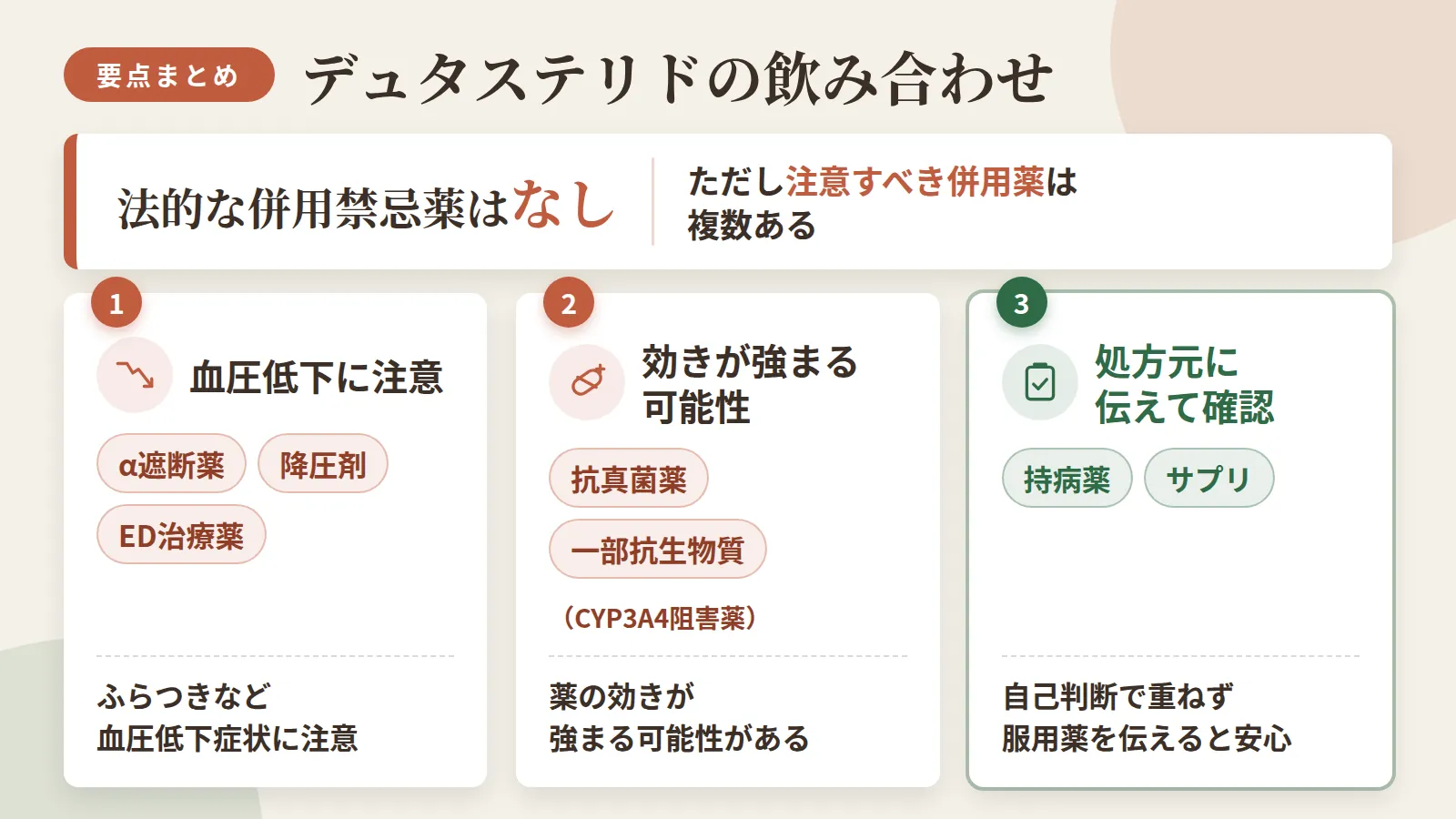 記事の要約: デュタステリドに法的な併用禁忌薬はないが、注意すべき併用薬は複数ある / α遮断薬・降圧剤・ED治療薬との併用はふらつきなど血圧低下症状に注意 / 抗真菌薬や一部抗生物質(CYP3A4阻害薬)は薬の効きが強まる可能性がある / 持病薬やサプリは自己判断で重ねず、処方元に服用薬を伝えて確認すると安心