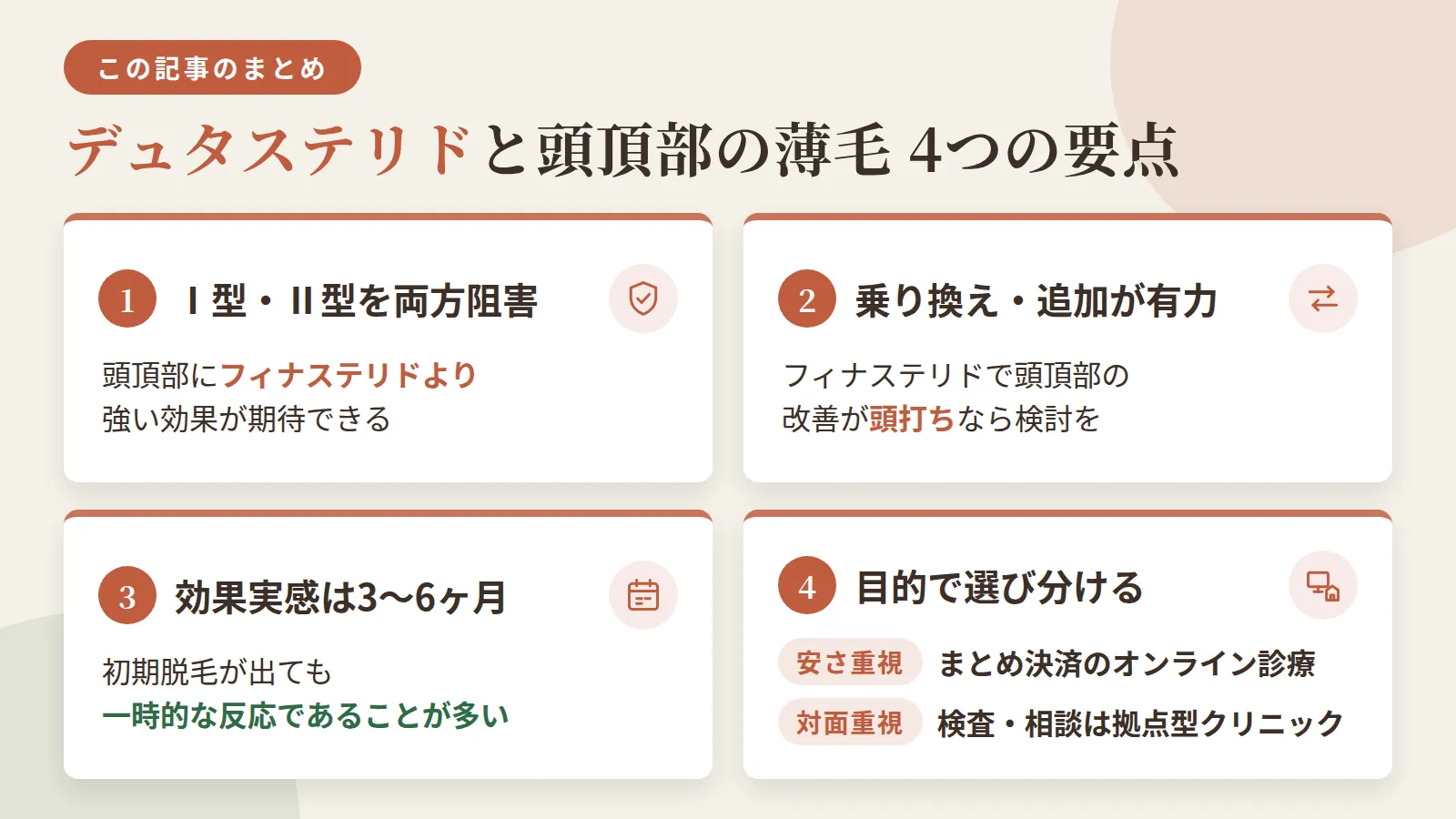 記事の要約: デュタステリドはⅠ型・Ⅱ型の両方を阻害し、頭頂部の薄毛に対してフィナステリドより強い効果が期待できる / フィナステリドで頭頂部の改善が頭打ちなら、乗り換え・追加が有力な選択肢になる / 効果実感の目安は3〜6ヶ月、初期脱毛が出ても一時的な反応であることが多い / 安さ重視ならまとめ決済のオンライン診療、対面での検査や相談を重視するなら拠点型クリニックが向く