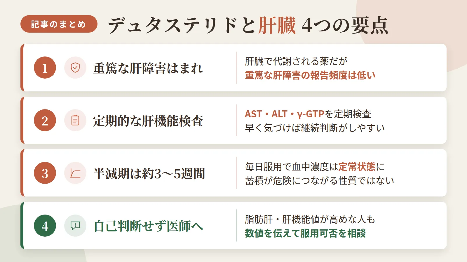記事の要約: デュタステリドは肝代謝される薬だが、重篤な肝障害の報告頻度は低い / AST・ALT・γ-GTPの定期検査で数値変化に早く気づければ、服用継続の判断がしやすい / 半減期は約3〜5週間と長いが、毎日服用で血中濃度は定常状態に落ち着くため蓄積が危険につながる性質ではない / 脂肪肝や肝機能値が高めな人も自己判断せず、医師に数値を伝えたうえで服用可否を相談するのが安全