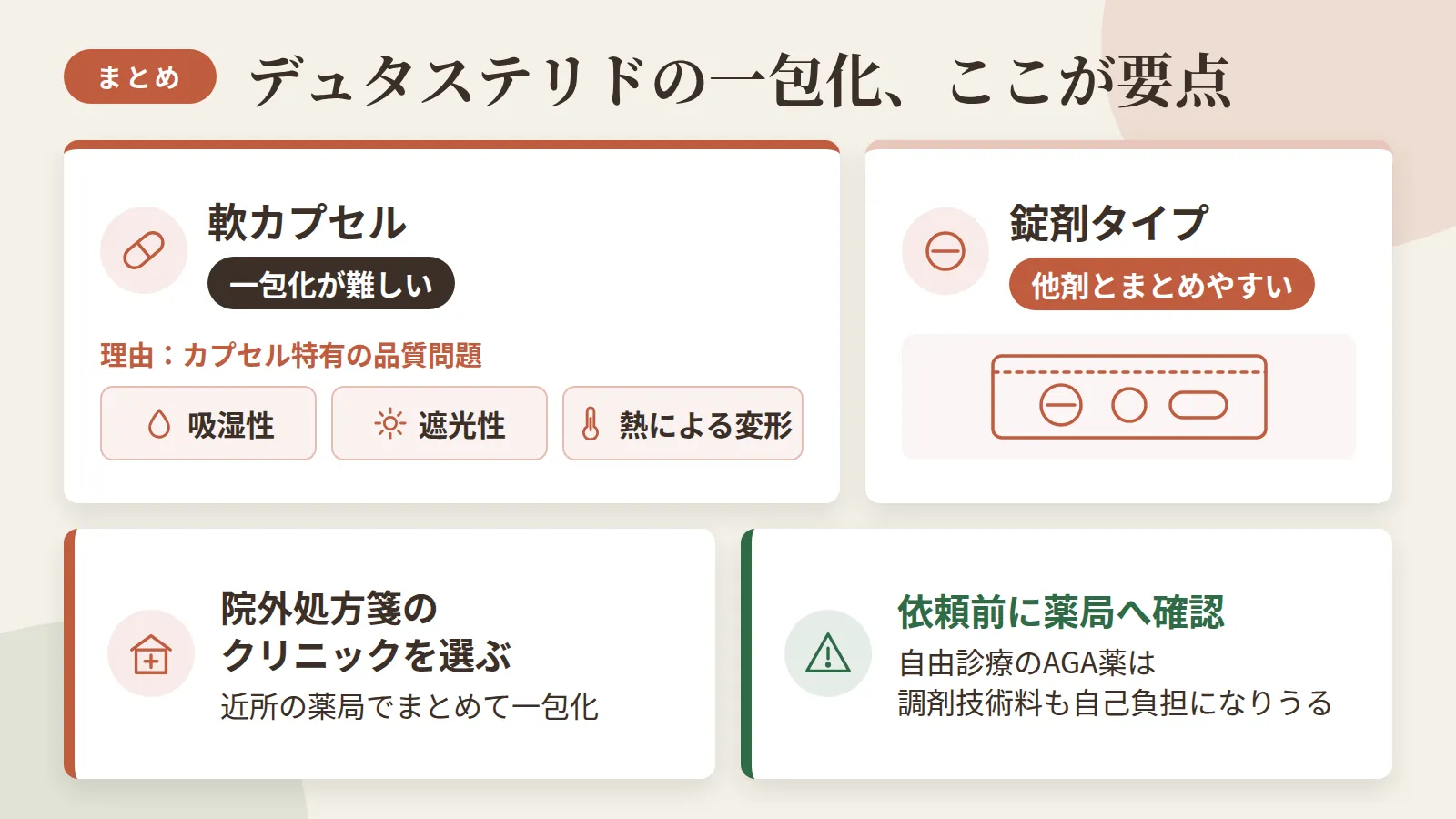 記事の要約: デュタステリドは軟カプセルだと一包化が難しいが、錠剤タイプなら他剤とまとめやすい / 難しい理由は吸湿性・遮光性・熱による変形というカプセル特有の品質問題 / 院外処方箋を発行するクリニックを選べば、近所の薬局でまとめて一包化できる / 自由診療のAGA薬は調剤技術料も自己負担になりうるため、依頼前に薬局へ確認すると安心