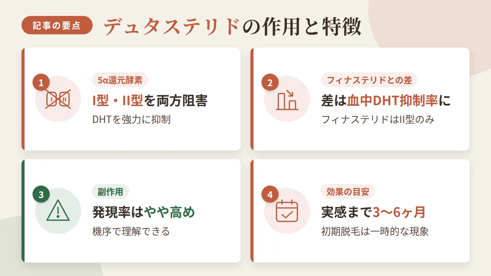 記事の要約: デュタステリドは5α還元酵素I型・II型を両方阻害しDHTを強力に抑制 / フィナステリド(II型のみ)との差は血中DHT抑制率に表れる / 副作用の発現率はフィナステリドよりやや高く、機序で理解できる / 効果実感までは3〜6ヶ月が目安、初期脱毛は一時的な現象