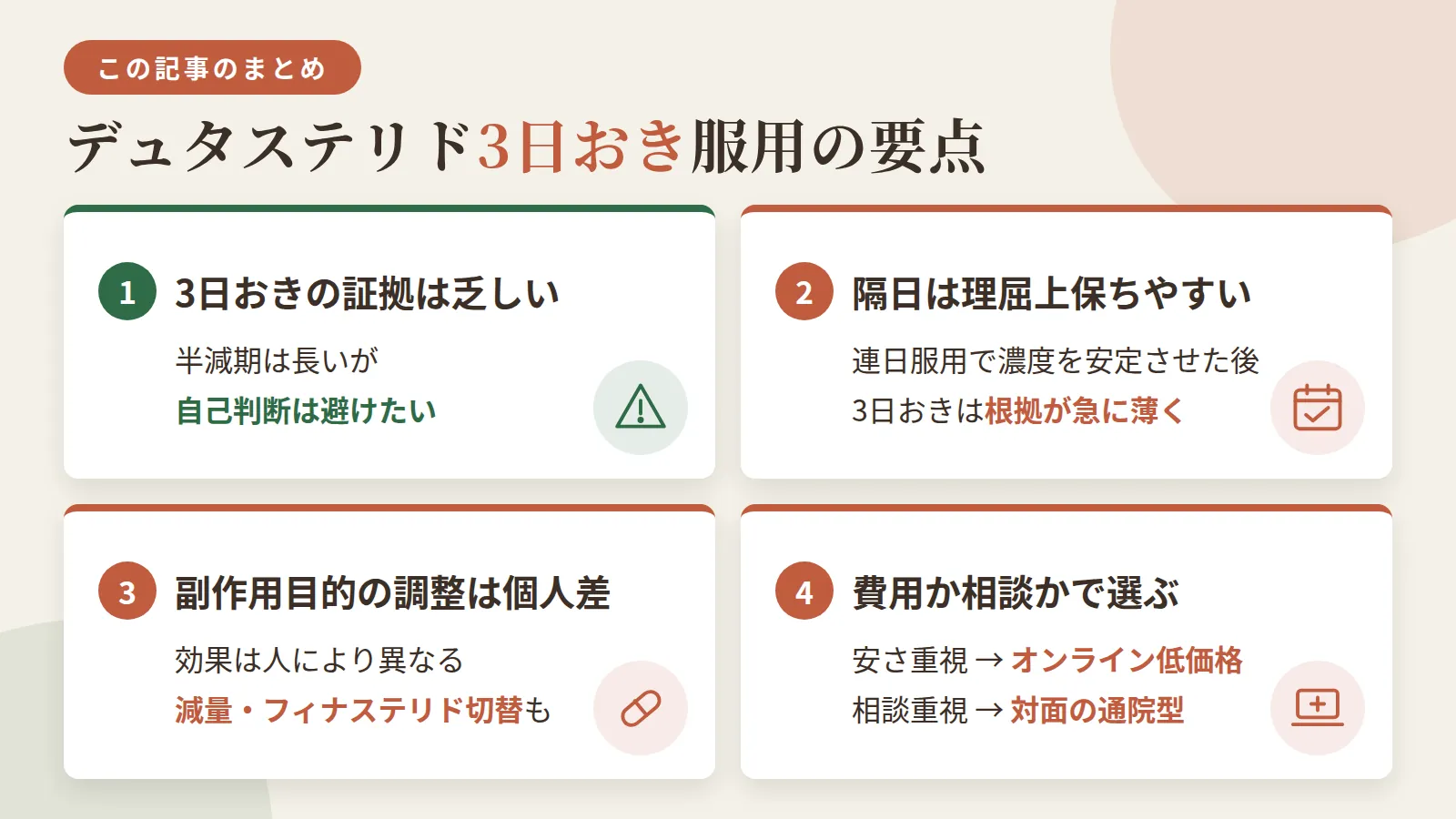記事の要約: デュタステリドの半減期は長いが、3日おきでも効果が保てる証拠は乏しく自己判断は避けたい / 連日服用で濃度を安定させた後なら隔日は理屈上保ちやすいが、3日おきは根拠が急に薄くなる / 副作用軽減目的の頻度調整は人により効果が異なり、減量やフィナステリドへの切り替えも選択肢になる / 安さ重視ならオンライン診療の低価格プラン、対面での細かな相談重視なら通院型が選びやすい目安