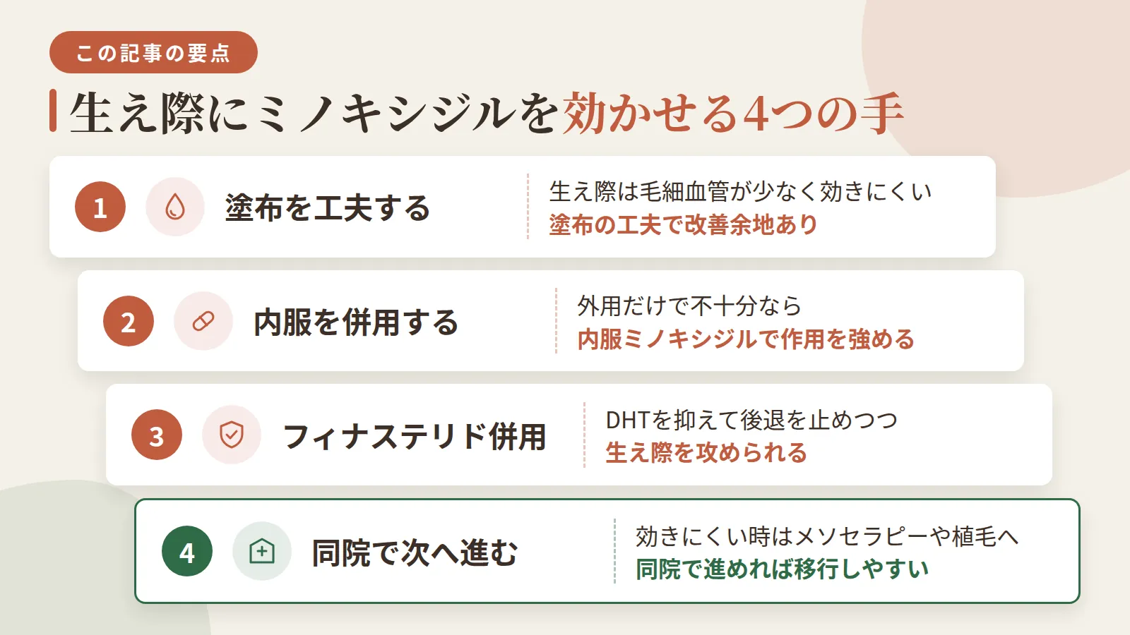 記事の要約: 生え際は毛細血管が少なく効きにくいが、塗布の工夫で改善余地はある / 外用だけで不十分なら内服ミノキシジル併用で作用を強めるのが次の一手 / フィナステリド併用でDHTを抑えると、生え際の後退を止めつつ攻められる / 効果が出にくい時は、同院でメソセラピーや植毛に進める体制だと移行しやすい