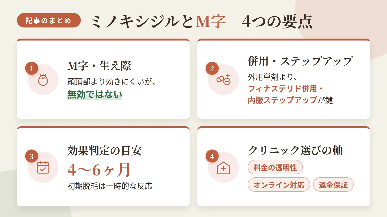 記事の要約: M字・生え際は頭頂部より効きにくいが、無効ではない / 外用単剤より、フィナステリド併用・内服ステップアップが鍵 / 効果判定の目安は4〜6ヶ月。初期脱毛は一時的な反応 / クリニック選びの軸は、料金の透明性・オンライン対応・返金保証