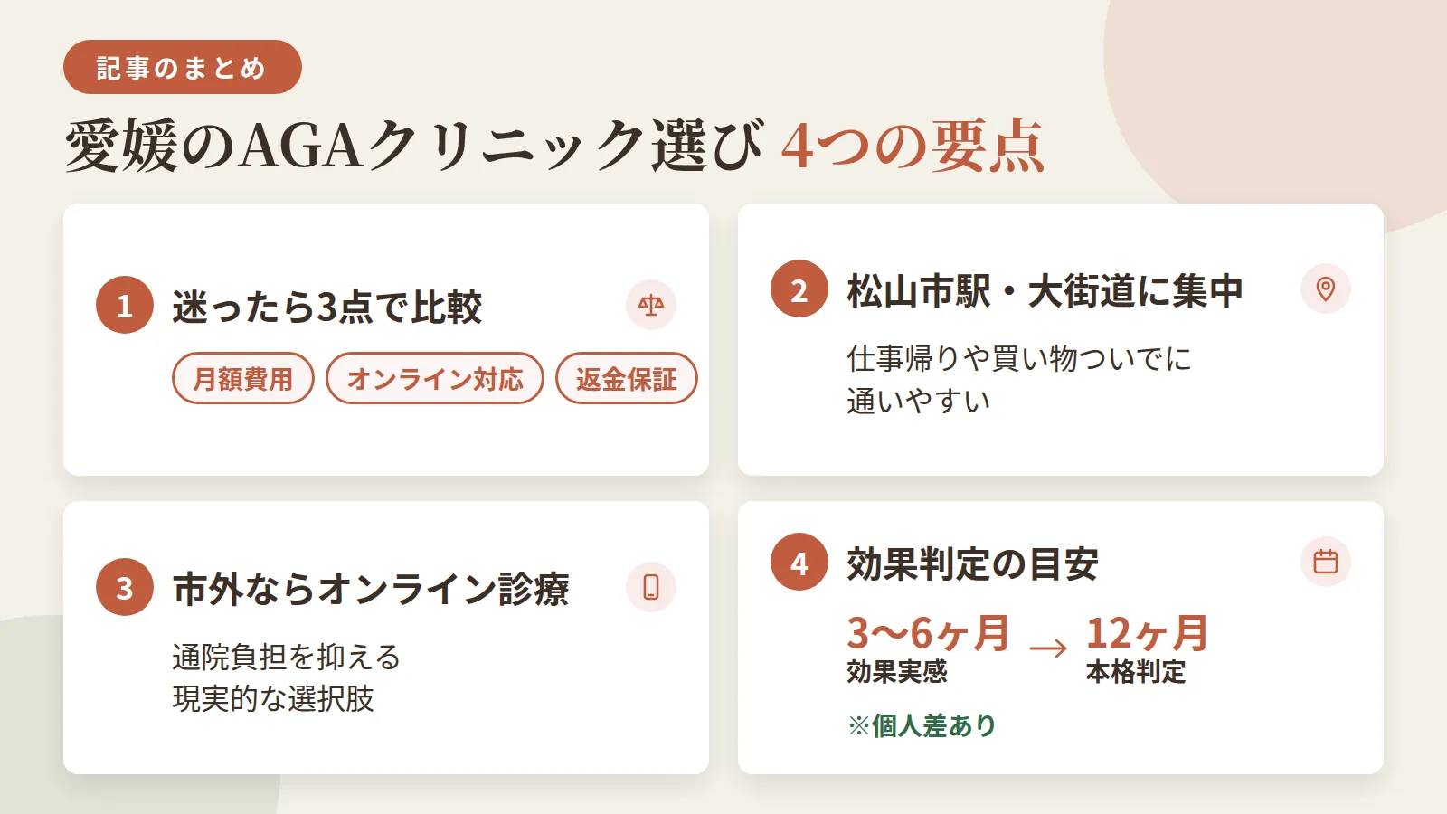 記事の要約: 愛媛でAGA選びに迷うなら、月額費用・オンライン対応・返金保証の3点で比較するのが近道 / 松山市駅・大街道周辺に通院先が集まり、仕事帰りや買い物ついでに通いやすい / 今治・新居浜など松山市外在住なら、オンライン診療が通院負担を抑える現実的な選択肢 / 効果実感の目安は3〜6ヶ月、本格的な判定は12ヶ月が目安（個人差あり）