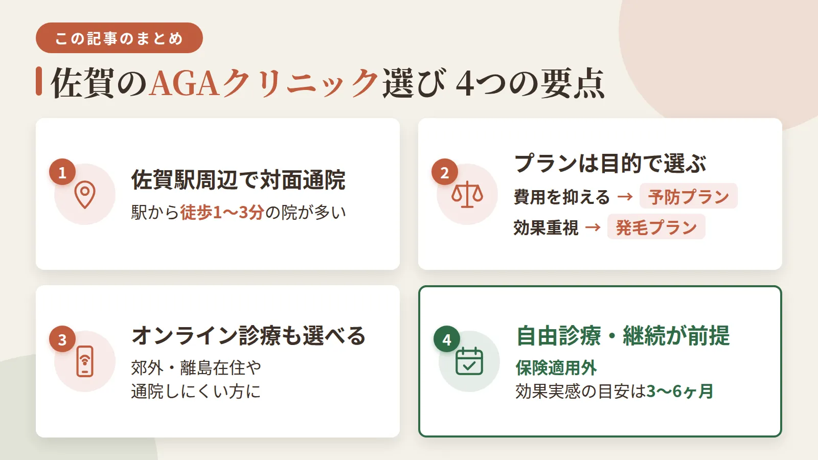 記事の要約: 佐賀駅周辺に対面通院できるAGAクリニックが8院あり、徒歩1〜3分の駅近院が多い / 費用を抑えたいなら予防プラン月3,000円台から、効果重視なら発毛プラン中心で選ぶのが目安 / 郊外や離島在住、通院しにくい方はオンライン診療対応のクリニックも選べる / AGA治療は自由診療で保険適用外、効果実感の目安は3〜6ヶ月で継続が前提