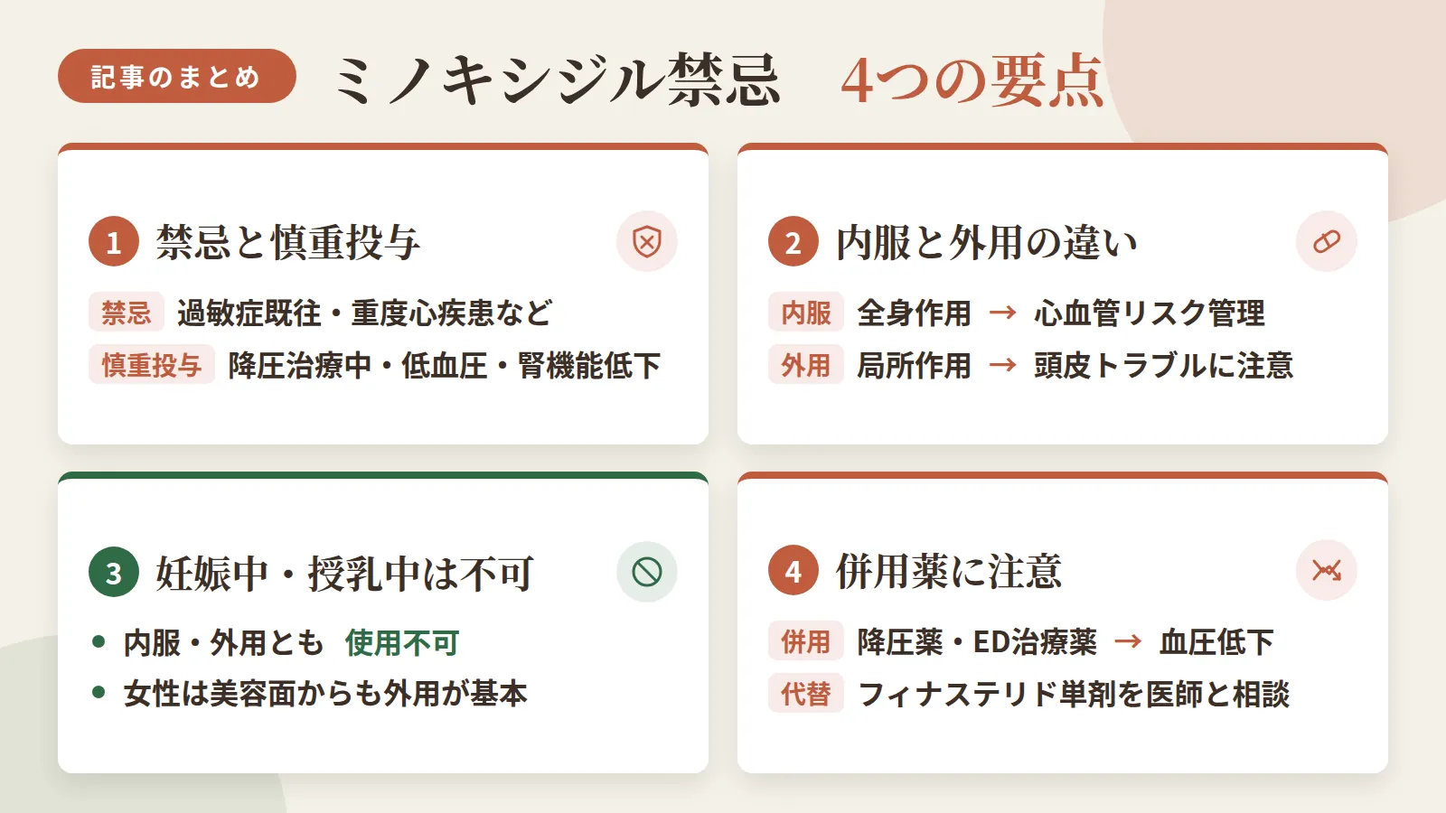 記事の要約: 絶対的禁忌は過敏症既往・重度心疾患など、慎重投与は降圧治療中・低血圧・腎機能低下の人 / 内服は全身作用で心血管リスクの管理が重要、外用は局所作用で頭皮トラブルが主な注意点 / 妊娠中・授乳中は内服・外用とも使用不可、女性は美容面の負担からも外用が基本の選択肢 / 降圧薬・ED治療薬と併用時は血圧低下に注意し、該当する場合はフィナステリド単剤など代替も医師と相談