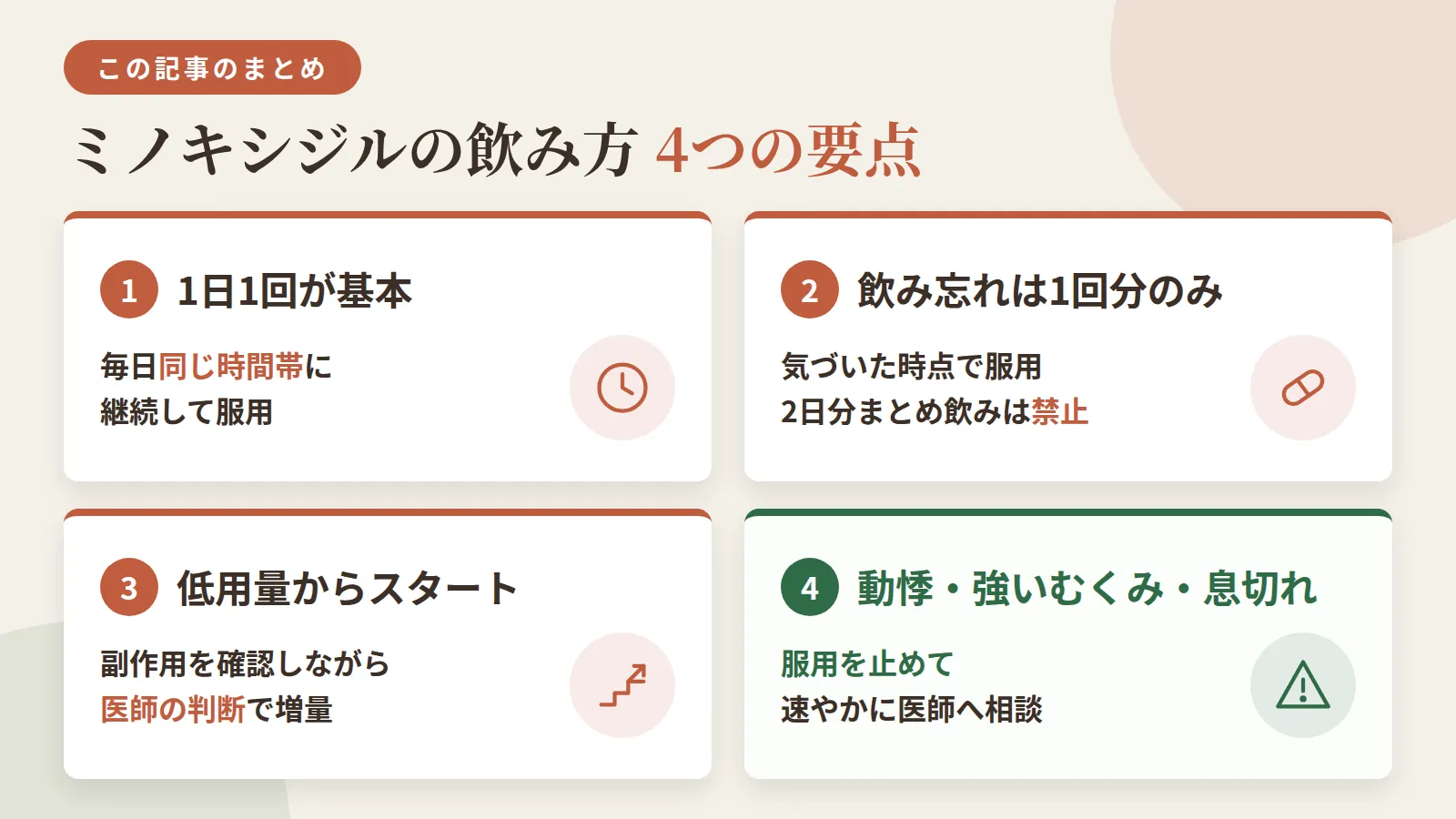 記事の要約: 内服ミノキシジルの服用は1日1回が基本、毎日同じ時間帯に継続 / 飲み忘れは気づいた時点で1回分のみ、2日分まとめ飲みは禁止 / 低用量から始め、副作用を確認しながら医師の判断で増量 / 動悸・強いむくみ・息切れは服用を止めて速やかに医師へ相談