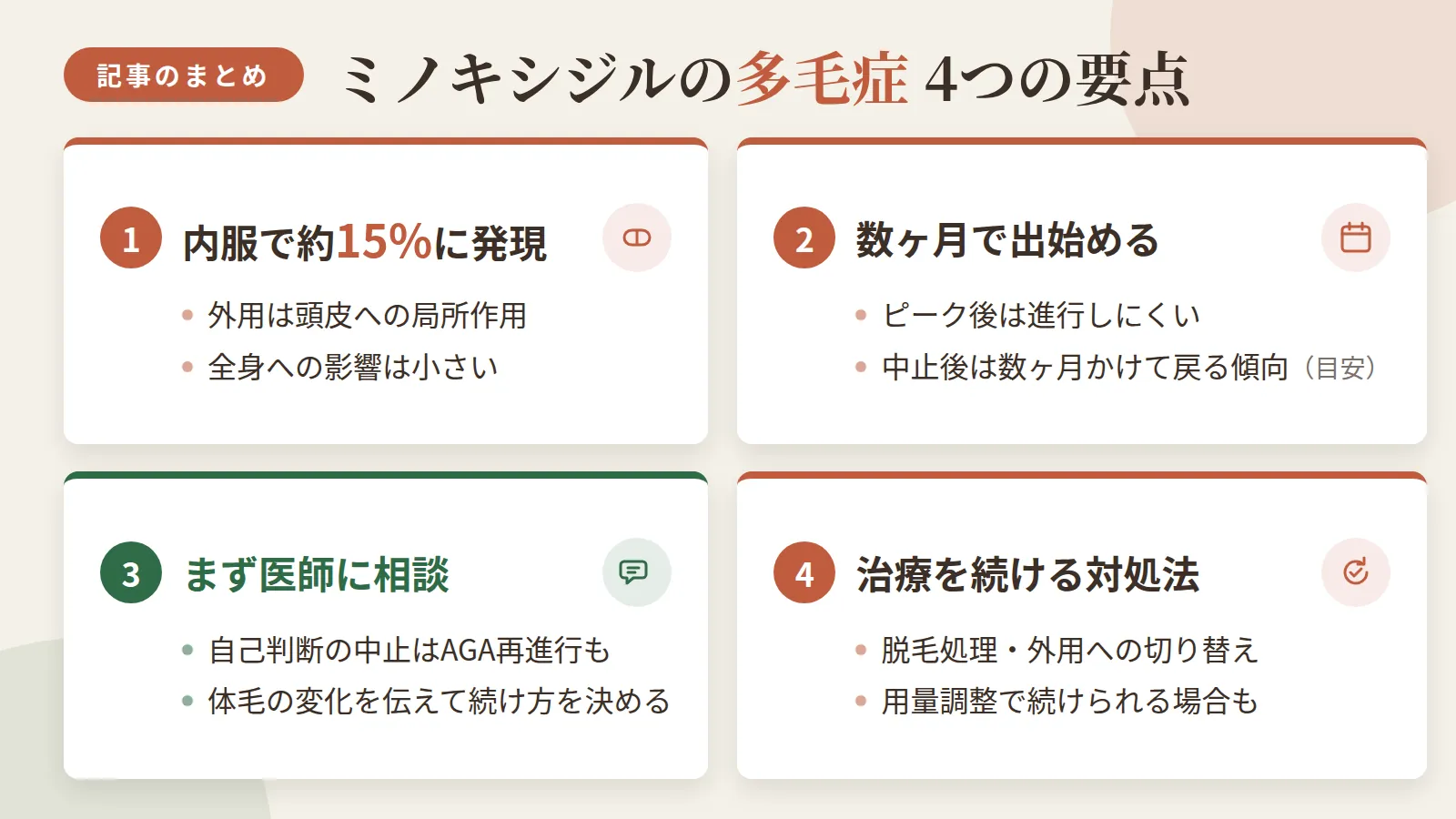 記事の要約: ミノキシジル内服の多毛症は約15%で発現、外用は頭皮局所作用のため全身への影響は小さい / 多毛症は服用開始から数ヶ月で出始め、ピーク後は進行しにくく、中止後は数ヶ月かけて目安として戻る傾向 / 自己判断でやめるとAGAが再進行しうるため、まず医師に体毛の変化を伝えて続け方を決めるのが安心 / 体毛が気になっても、脱毛処理や外用への切り替え・用量調整で治療を続けられる場合がある