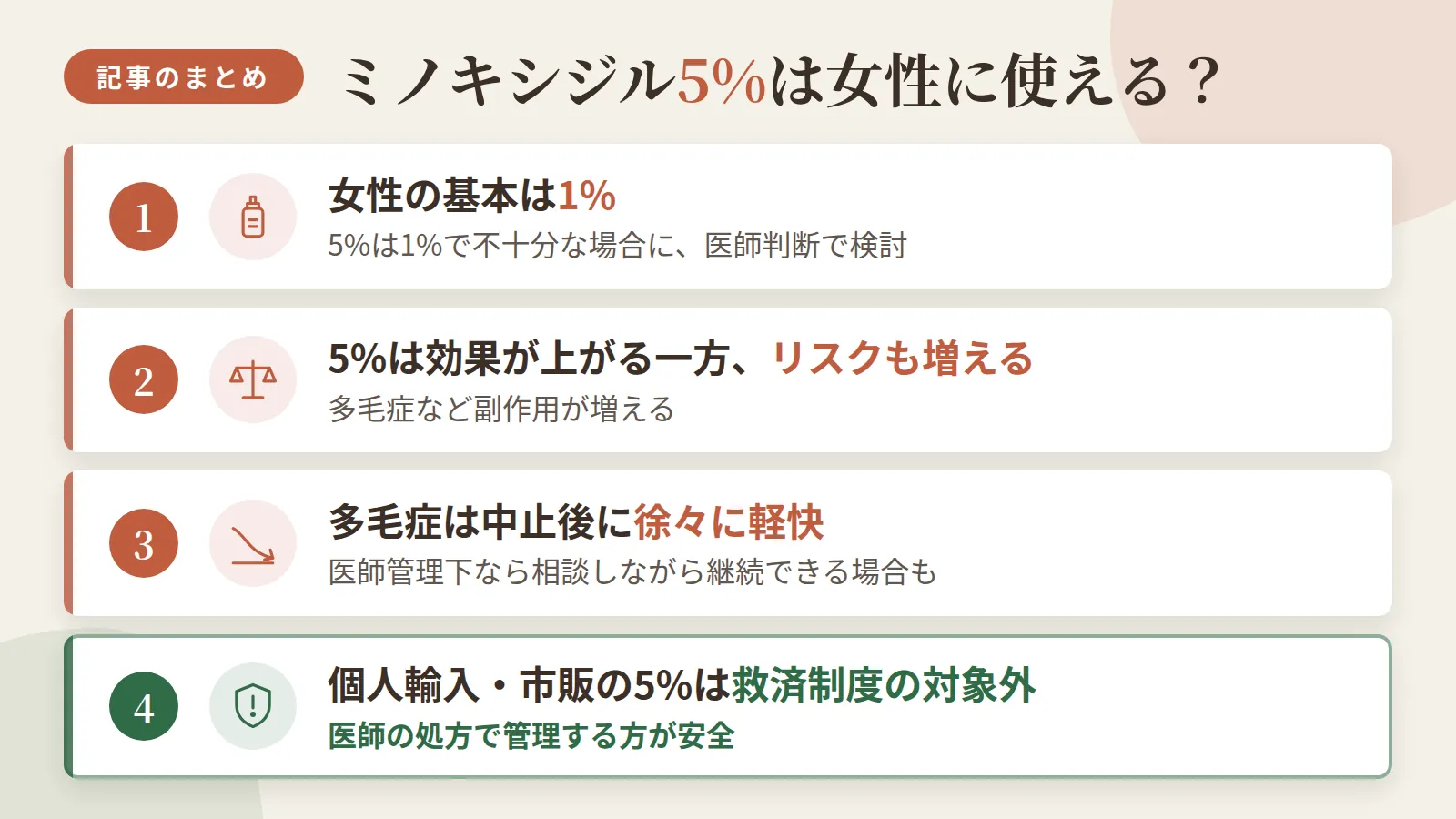 記事の要約: 女性の基本は1%、5%は1%で不十分な場合に医師判断で検討する選択肢 / 5%は効果が上がる一方、多毛症など副作用リスクも増える / 多毛症は中止後に徐々に軽快し、医師管理下なら相談しながら継続できる場合もある / 個人輸入や市販の5%は副作用被害救済制度の対象外、医師の処方で管理する方が安全