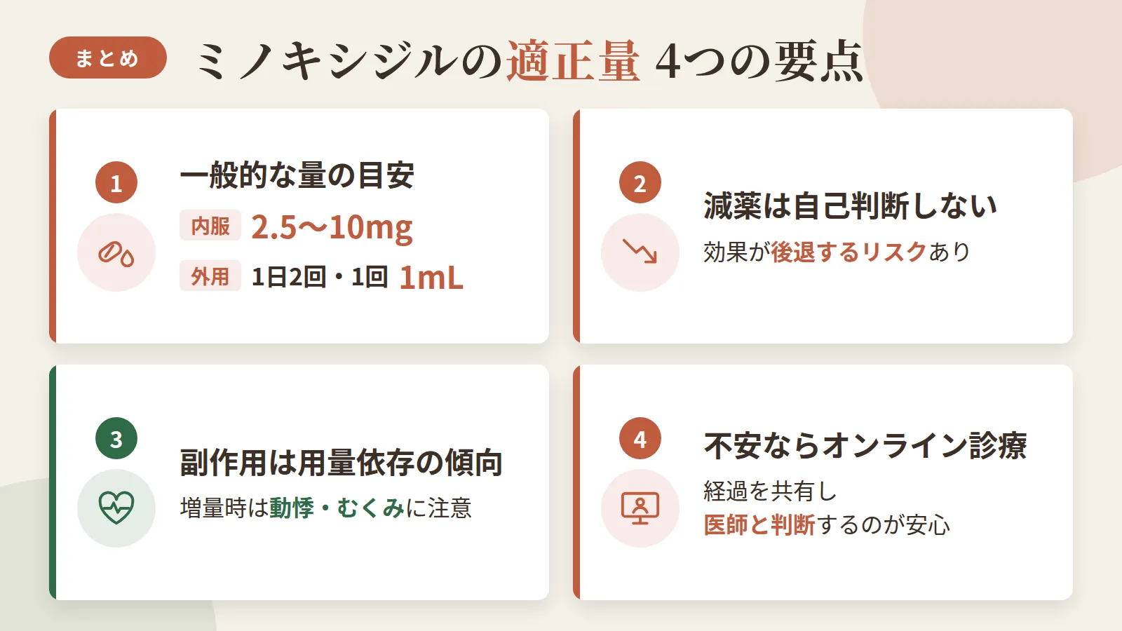 記事の要約: 内服は2.5〜10mg、外用は1日2回・1回1mLが一般的な目安 / 減薬時は効果の後退リスクがあり自己判断は避けるべき / 副作用は用量依存の傾向があり動悸・むくみは増量時に注意 / 量の調整に不安があるときはオンライン診療で経過を共有し医師と判断するのが安心