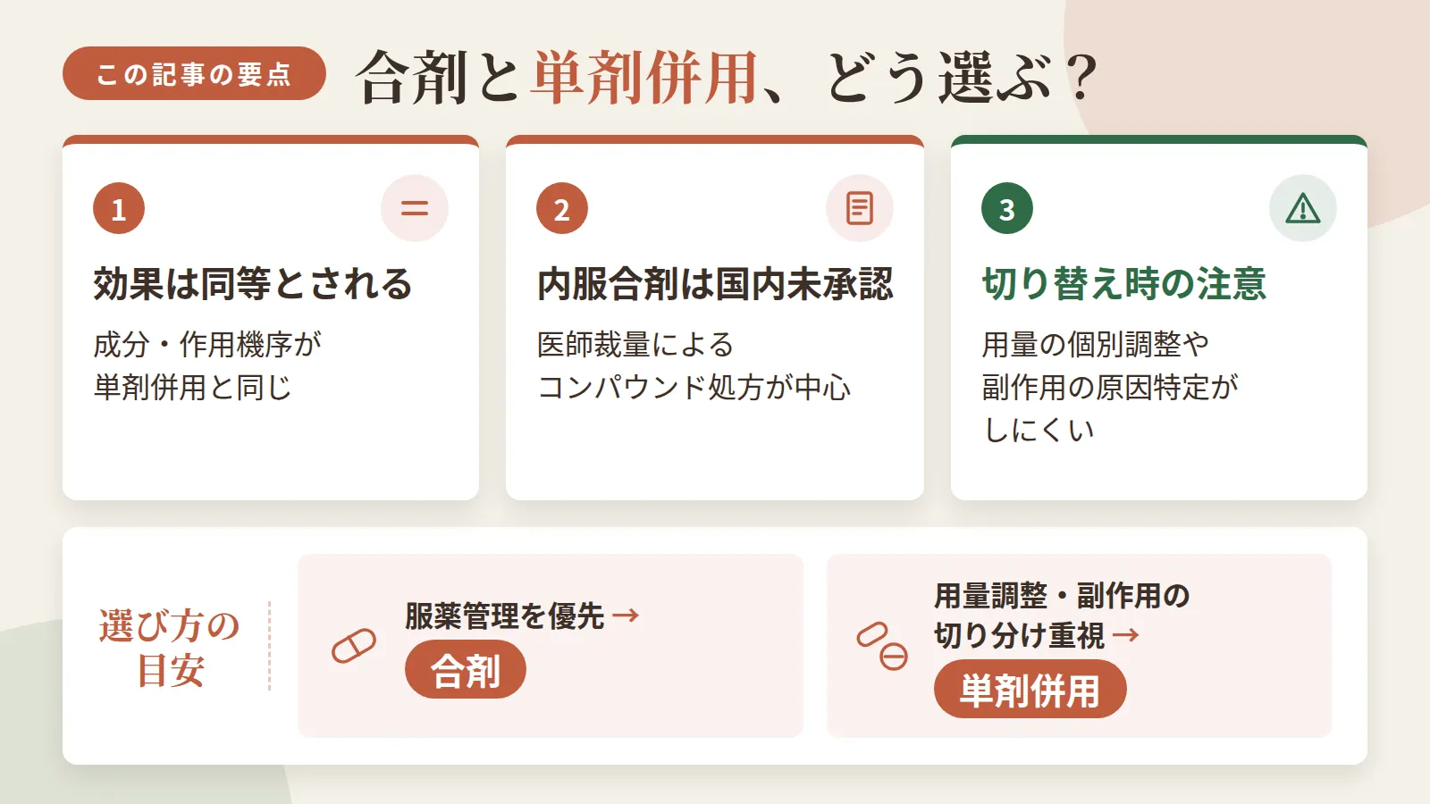 記事の要約: 合剤は単剤併用と成分・作用機序が同じで、効果の考え方は同等とされる / 内服合剤は国内未承認で、医師裁量によるコンパウンド処方が中心 / 切り替えると用量の個別調整や副作用時の原因特定がしにくくなる / 服薬管理を優先するなら合剤、用量調整や副作用の切り分けやすさを優先するなら単剤併用が向く