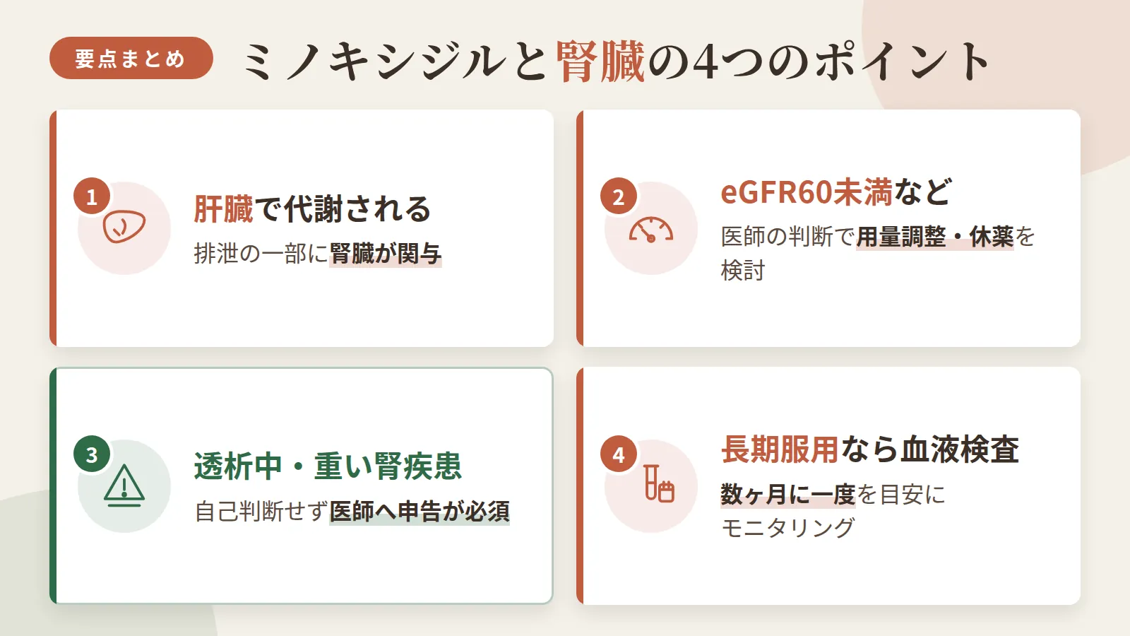記事の要約: ミノキシジルは肝臓で代謝され、排泄の一部に腎臓が関与する / eGFR60未満など腎機能低下時は、医師の判断で用量調整や休薬を検討 / 透析中・重い腎疾患がある場合は自己判断せず医師への申告が必須 / 長期服用者は数ヶ月に一度を目安に血液検査でのモニタリングが望ましい