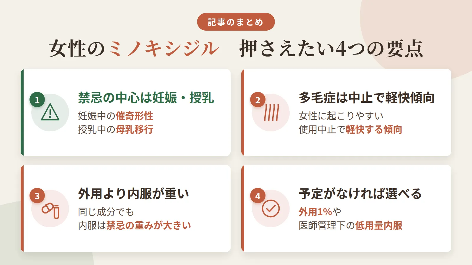 記事の要約: 禁忌の中心は妊娠中の催奇形性と授乳中の母乳移行 / 多毛症は女性に起こりやすいが使用中止で軽快する傾向 / 同じ成分でも外用薬より内服薬の方が禁忌の重みが大きい / 妊娠・授乳の予定がなければ外用1%や医師管理下の低用量内服も選べる