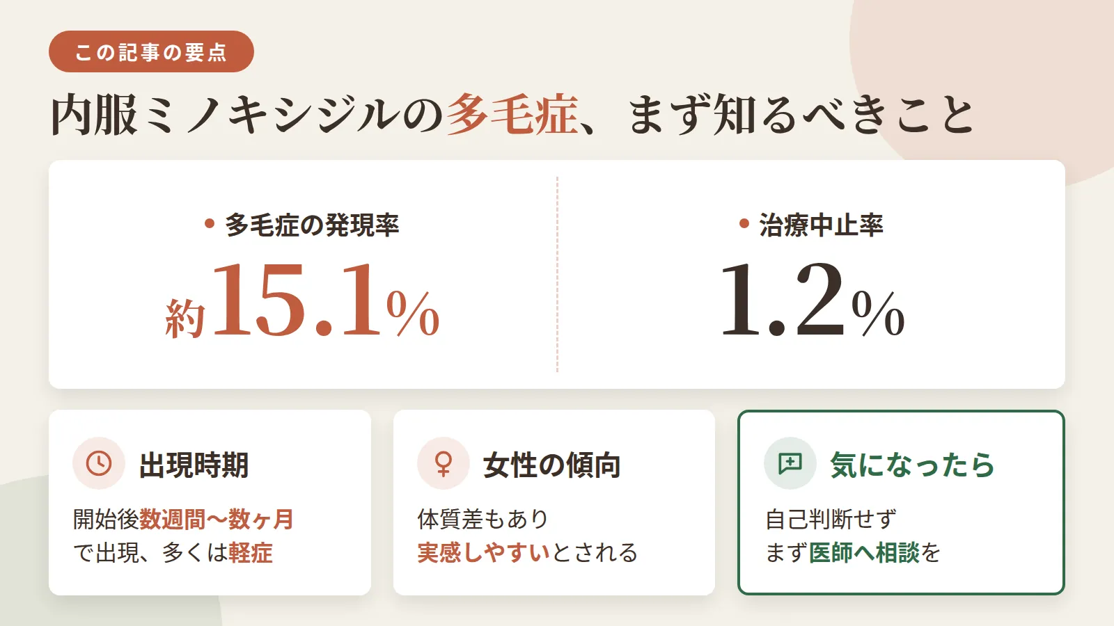 記事の要約: 内服ミノキシジルの多毛症発現率は約15.1%、治療中止率は1.2% / 多毛症は開始後数週間〜数ヶ月で出現、多くは軽症にとどまる / 女性は体質差もあり発現を実感しやすいとされる傾向 / 気になる変化は自己判断せず、まず医師へ相談を
