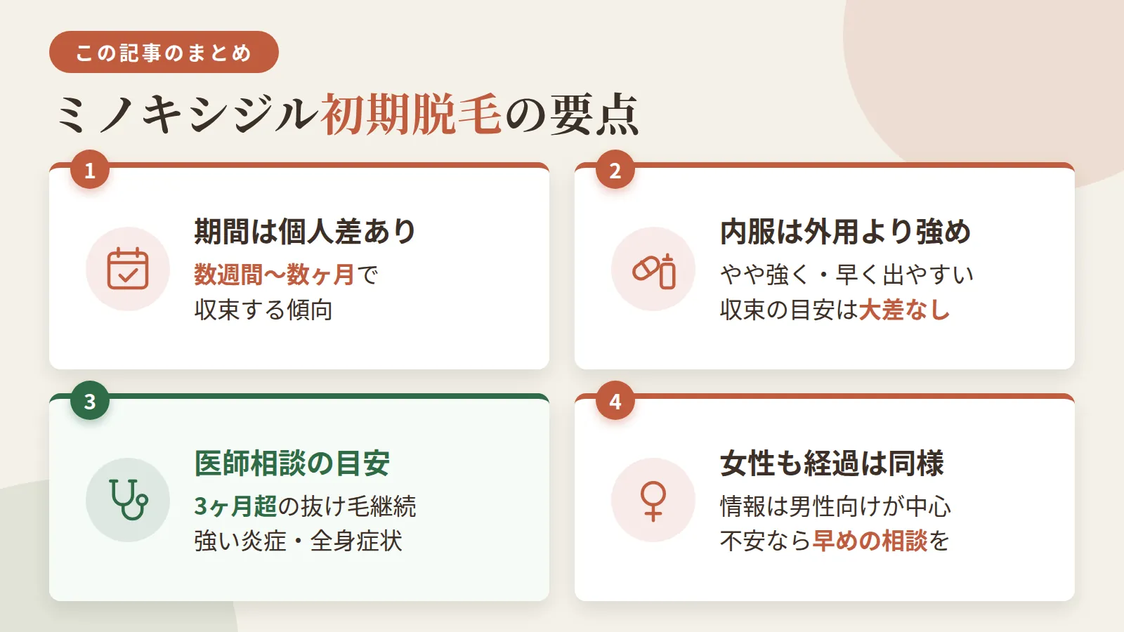 記事の要約: 初期脱毛は個人差があり、数週間〜数ヶ月で収束する傾向がある / 内服は外用よりやや強く早く出やすいが、収束の目安期間は大差ない / 3ヶ月超の抜け毛継続や強い炎症・全身症状があれば医師相談の目安 / 女性も経過は同様、男性向け情報が中心で不安なら早めの相談が安心