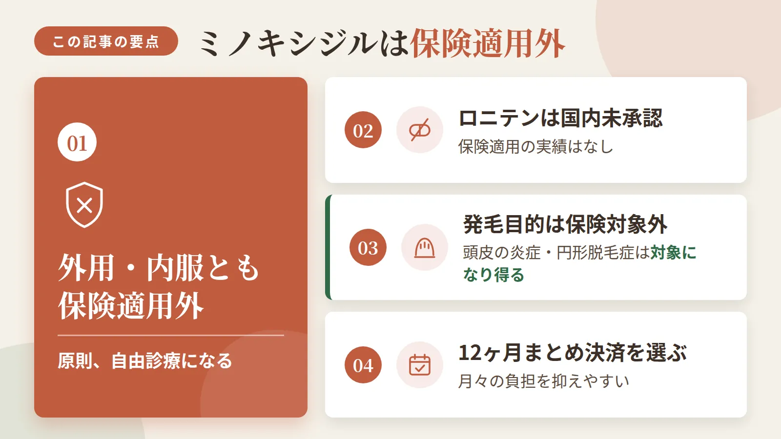記事の要約: ミノキシジルは外用・内服とも保険適用外で、原則自由診療になる / 降圧剤「ロニテン」は日本では未承認で、国内で保険適用された実績はない / 頭皮の炎症や円形脱毛症の治療は保険対象になり得るが、発毛目的の処方は対象外 / 12ヶ月分のまとめ決済に対応するクリニックを選ぶと、月々の負担を抑えやすい