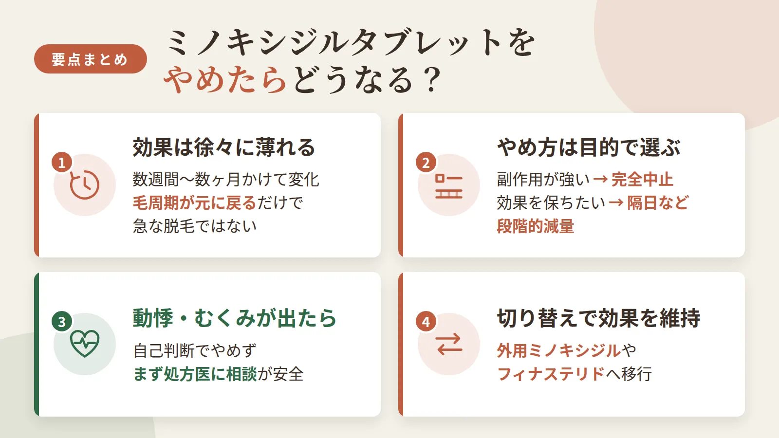 記事の要約: 服用中止後は数週間〜数ヶ月で効果が徐々に薄れ、急な脱毛ではなく毛周期が元に戻る変化 / 副作用が強い場合は完全中止、効果を保ちたい場合は隔日服用など段階的減量が向く / 動悸やむくみなど循環器症状が出たら自己判断でやめず、まず処方医に相談するのが安全 / やめた後も外用ミノキシジルやフィナステリドへの切り替えで発毛効果を維持しやすい