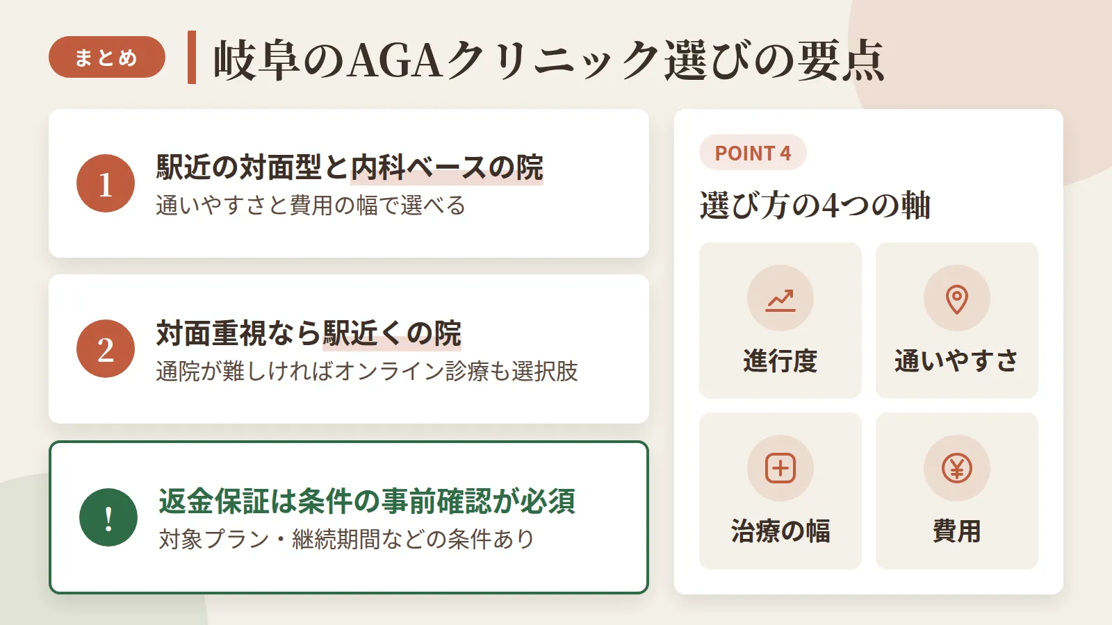 記事の要約: 岐阜4院は駅近の対面型と内科ベースの院があり、通いやすさと費用の幅で選べる / 対面重視なら岐阜駅・名鉄岐阜駅近くの院、通院が難しければオンライン診療も選択肢 / 返金保証には対象プランや継続期間などの条件があり事前確認が必須 / 選び方の軸は進行度・通いやすさ・治療の幅・費用の4点