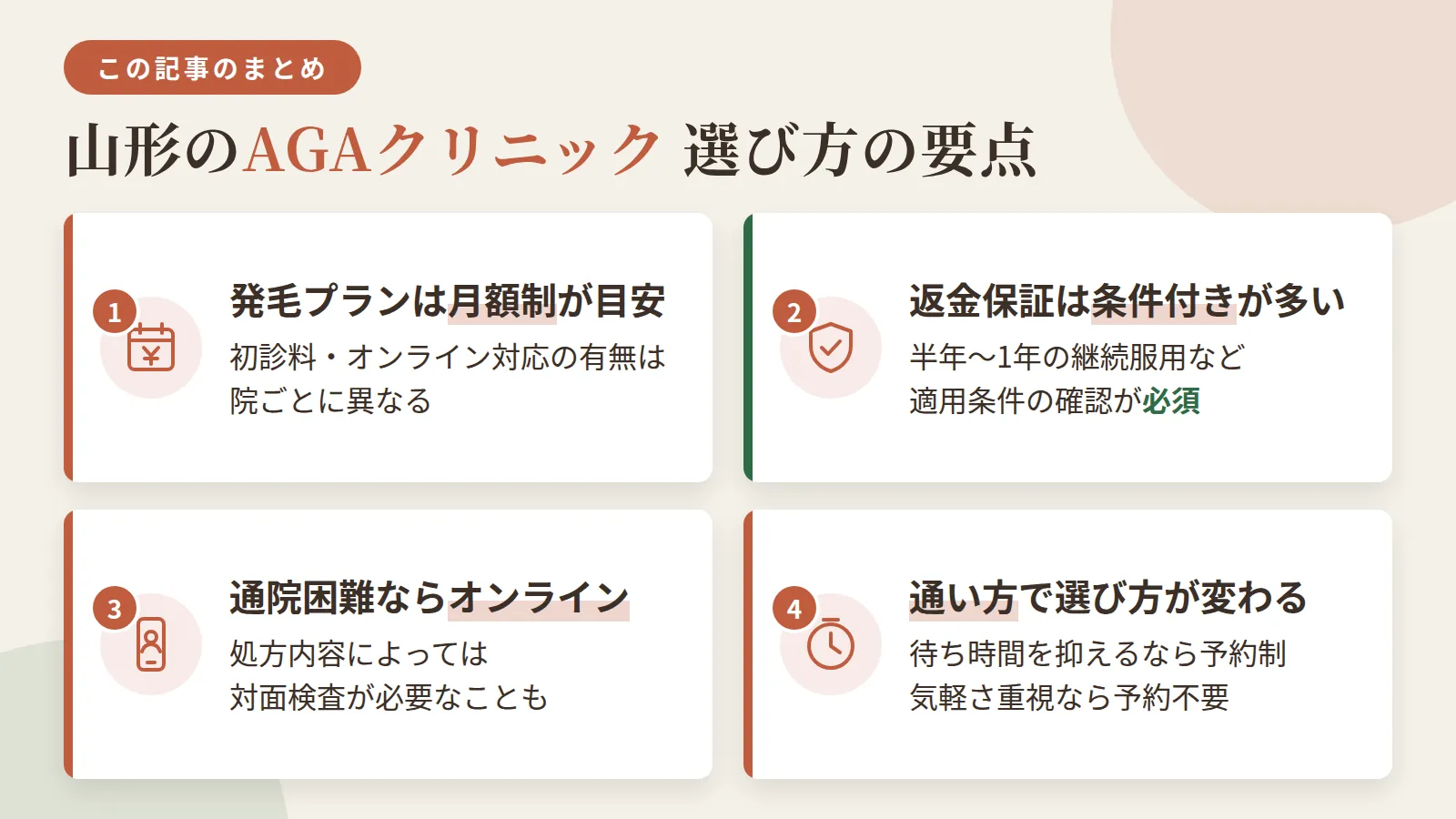 記事の要約: 発毛プランは月8,500円台〜が目安で、院ごとに初診料やオンライン対応の有無が異なる / 全額返金保証は条件付きの院が多く、半年〜1年の継続服用など適用条件の確認が必須 / 通院が難しい場合はオンライン診療の利用も選べるが、処方内容によっては対面検査が必要になることもある / 待ち時間を抑えたいなら予約制、気軽さ重視なら予約不要の院など通い方で選び方が変わる