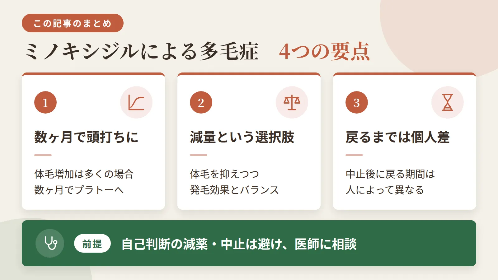 記事の要約: 体毛増加は多くの場合、数ヶ月でプラトー（頭打ち）に達する / 減量は体毛を抑えつつ発毛効果とのバランスを取る選択肢 / 中止後、体毛が戻るまでの期間には個人差がある / 自己判断の減薬・中止は避け、医師への相談が前提