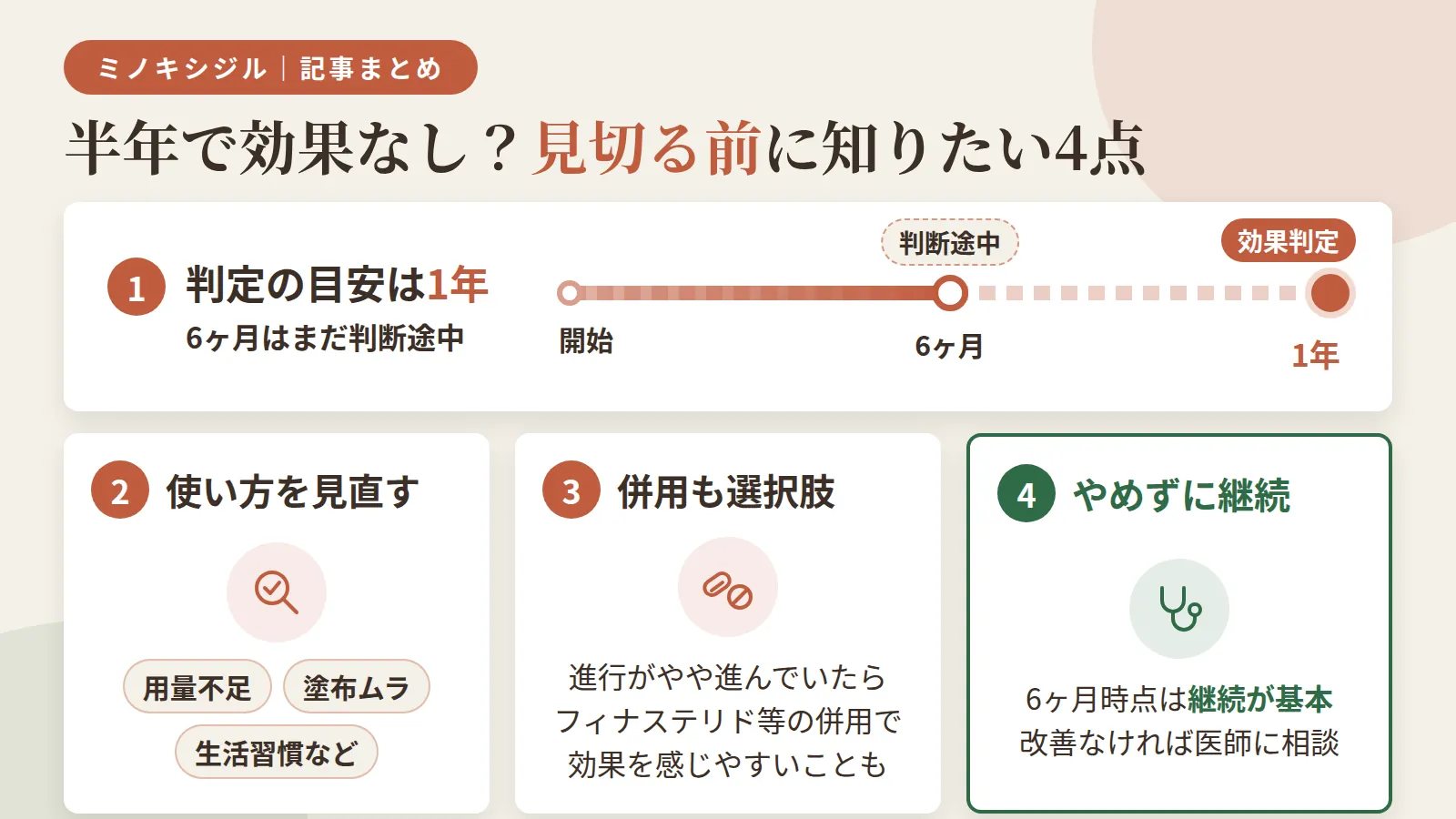 記事の要約: 効果判定の本来の目安は1年。6ヶ月はまだ判断途中の段階 / 効きにくい原因は用量不足・塗布ムラ・生活習慣など、まず自分の使い方を見直す / 進行がやや進んでいる場合はフィナステリド等の併用で効果を感じやすくなることも / 改善なければ医師に相談を。6ヶ月時点ではやめずに継続が基本