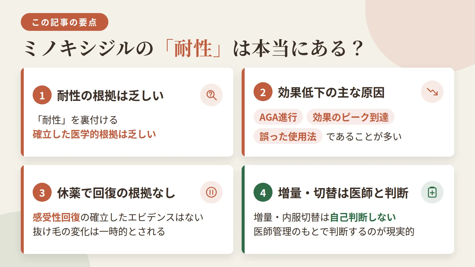 記事の要約: ミノキシジルの「耐性」を裏付ける確立した医学的根拠は乏しい / 効果低下の主因はAGA進行・効果のピーク到達・誤った使用法であることが多い / 休薬後の感受性回復を示す確立したエビデンスはなく、抜け毛変化は一時的とされる / 増量・内服切替は自己判断せず、医師管理のもとで判断するのが現実的
