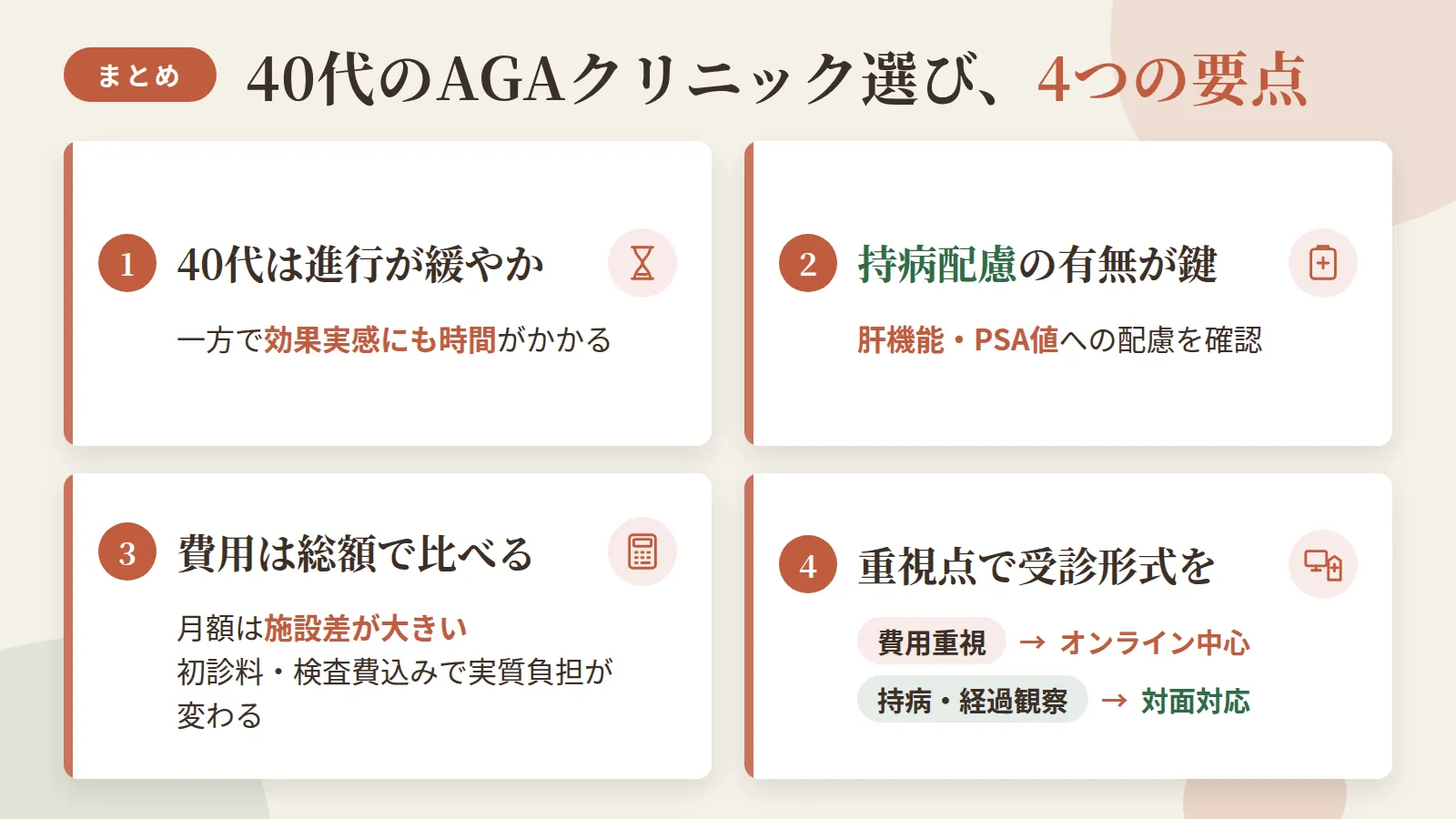 記事の要約: 40代は進行が緩やかな一方、効果実感にも時間がかかる年代 / 肝機能・PSA値など持病配慮の有無がクリニック選びの鍵 / 発毛プラン月額は施設差が大きく、初診料や検査費込みの総額で見ると実質負担が変わる / 費用重視ならオンライン中心、持病や経過観察を重視するなら対面対応が選びやすい