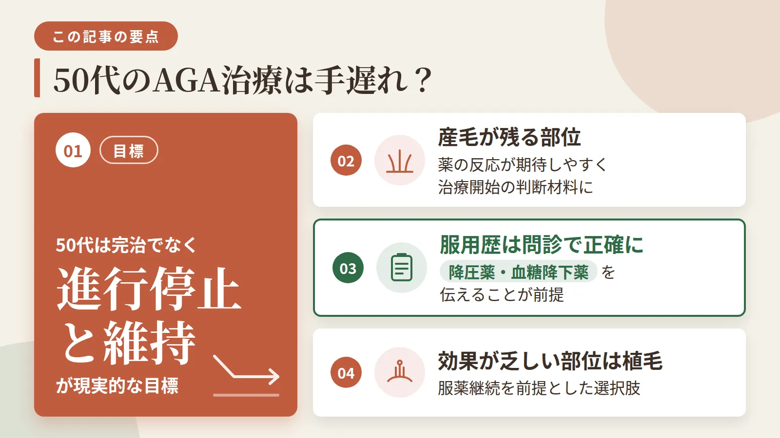 記事の要約: 50代は完治でなく進行停止・維持が現実的な目標になる / 産毛が残る部位は薬の反応が期待しやすく、治療開始の判断材料になる / 降圧薬・血糖降下薬の服用歴は問診で正確に伝えることが前提 / 薬の効果が乏しい部位には、服薬継続を前提に植毛が選択肢となる