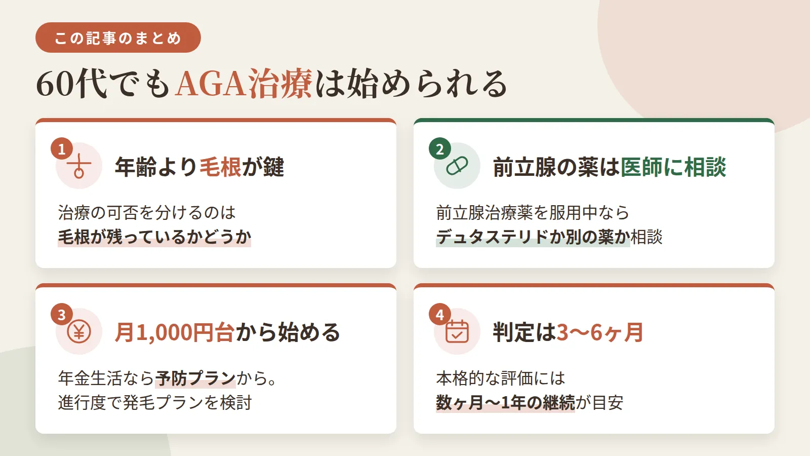 記事の要約: 治療の可否を分けるのは年齢でなく毛根が残っているかどうか / 前立腺治療薬を飲んでいるなら、デュタステリドか別の薬か医師に相談が必要 / 年金生活なら月1,000円台の予防プランから始め、進行度で発毛プランを検討するのが現実的 / 効果の判定は3〜6ヶ月、本格的な評価には数ヶ月〜1年の継続が目安