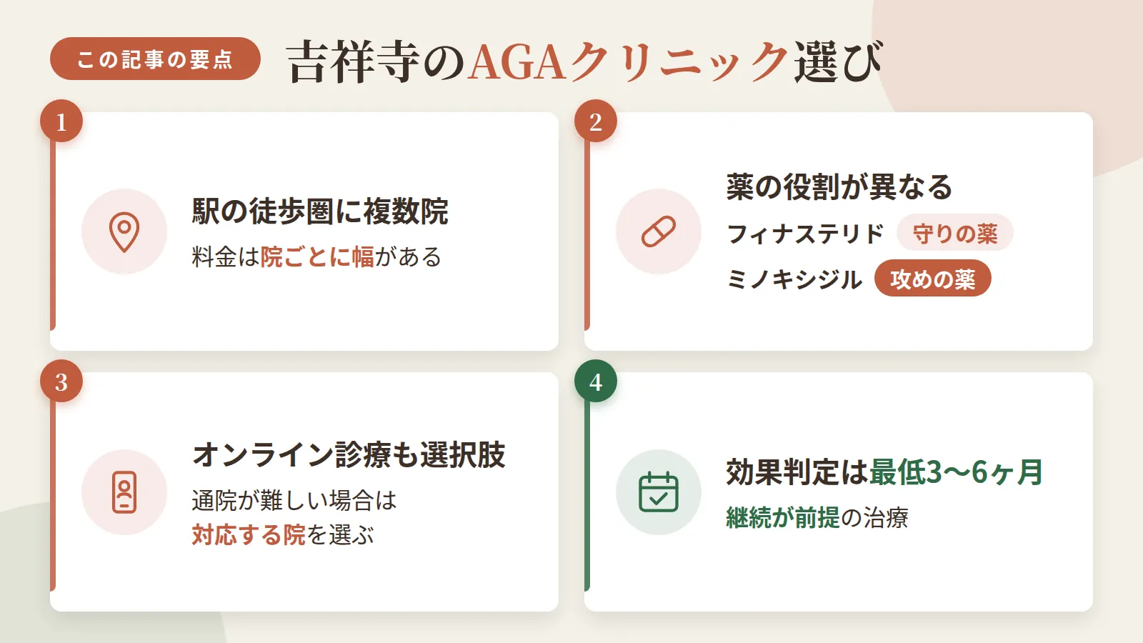 記事の要約: 吉祥寺駅周辺は徒歩圏に9院、料金は月3,000円台〜27,500円台と幅がある / フィナステリドは「守りの薬」、ミノキシジルは「攻めの薬」と役割が異なる / 通院が難しい場合はオンライン診療に対応する院を選ぶのも一つの方法 / 効果判定の目安は最低3〜6ヶ月、継続が前提の治療